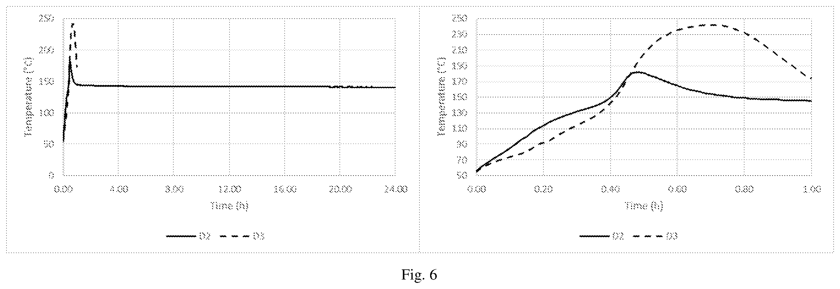 Patent US12342838 Figure 6 – Method of reducing the self-heating propensity of biomass