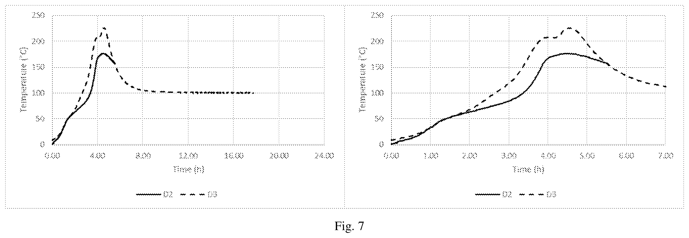 Patent US12342838 Figure 7 – Method of reducing the self-heating propensity of biomass