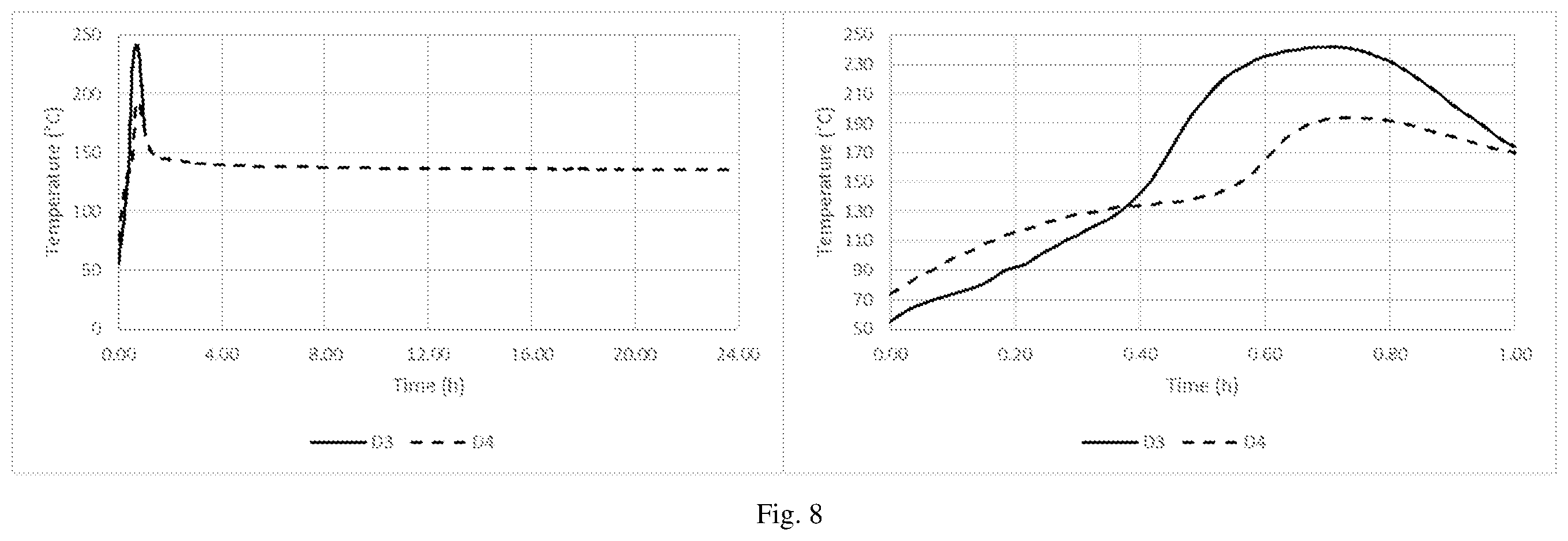 Patent US12342838 Figure 8 – Method of reducing the self-heating propensity of biomass