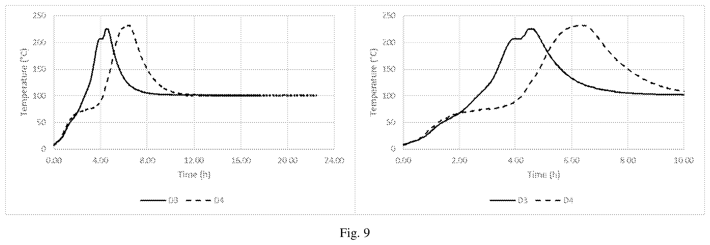 Patent US12342838 Figure 9 – Method of reducing the self-heating propensity of biomass