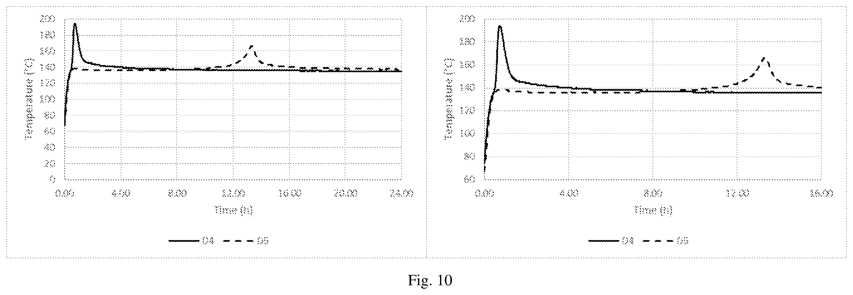 Patent US12342838 Figure 10 – Method of reducing the self-heating propensity of biomass