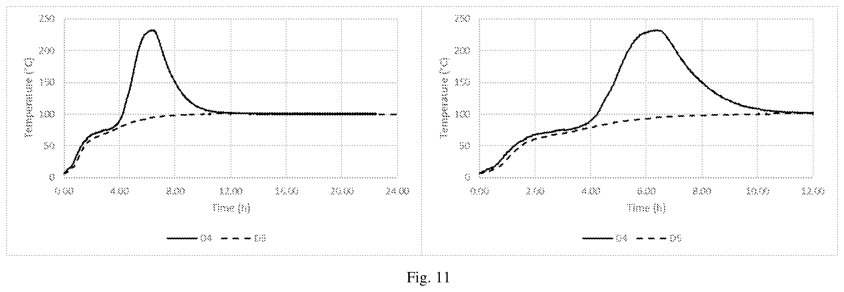 Patent US12342838 Figure 11 – Method of reducing the self-heating propensity of biomass