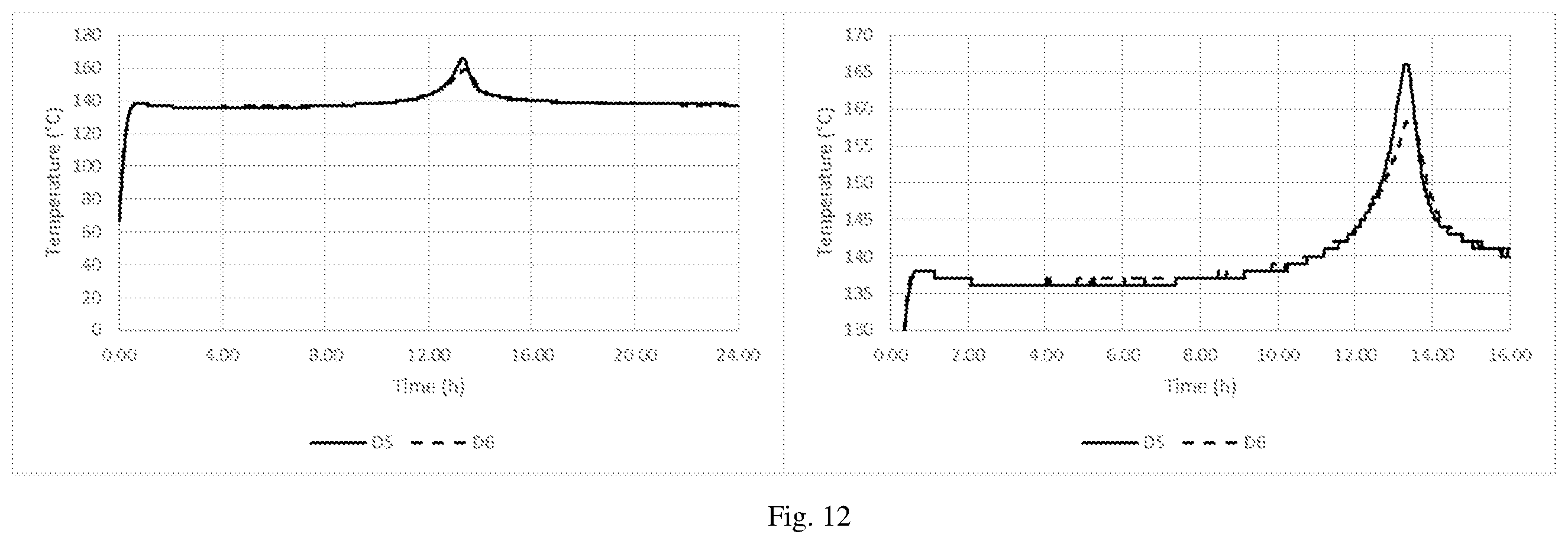 Patent US12342838 Figure 12 – Method of reducing the self-heating propensity of biomass