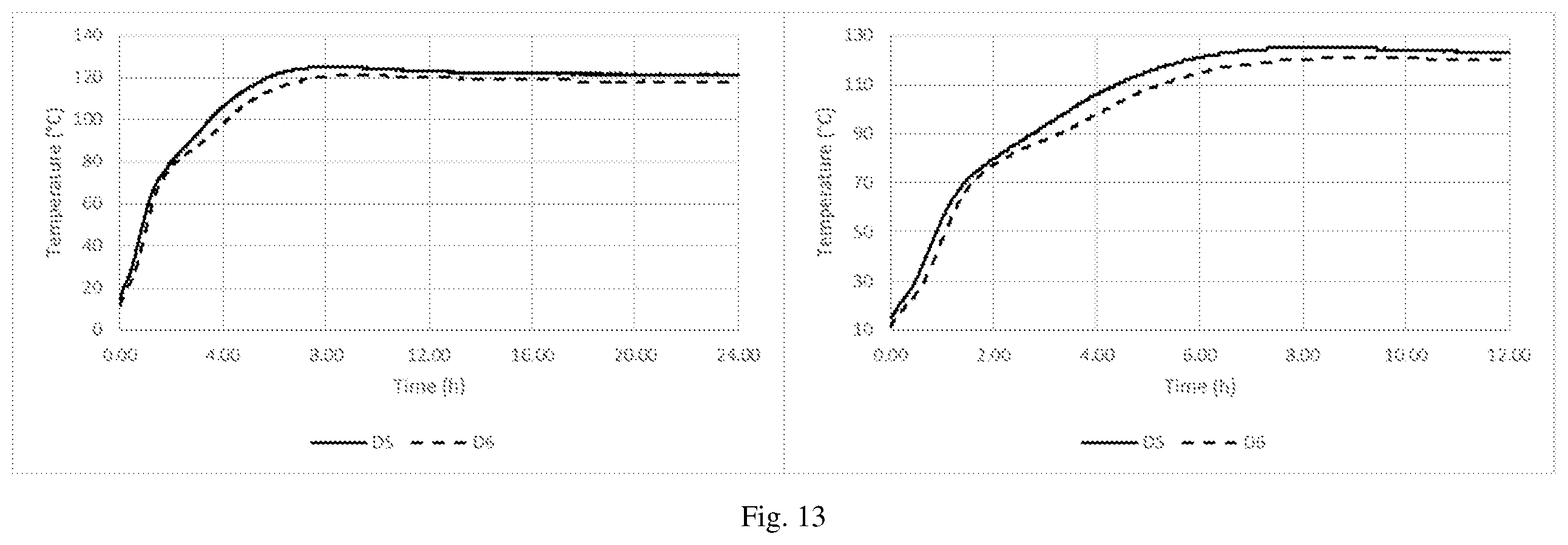 Patent US12342838 Figure 13 – Method of reducing the self-heating propensity of biomass