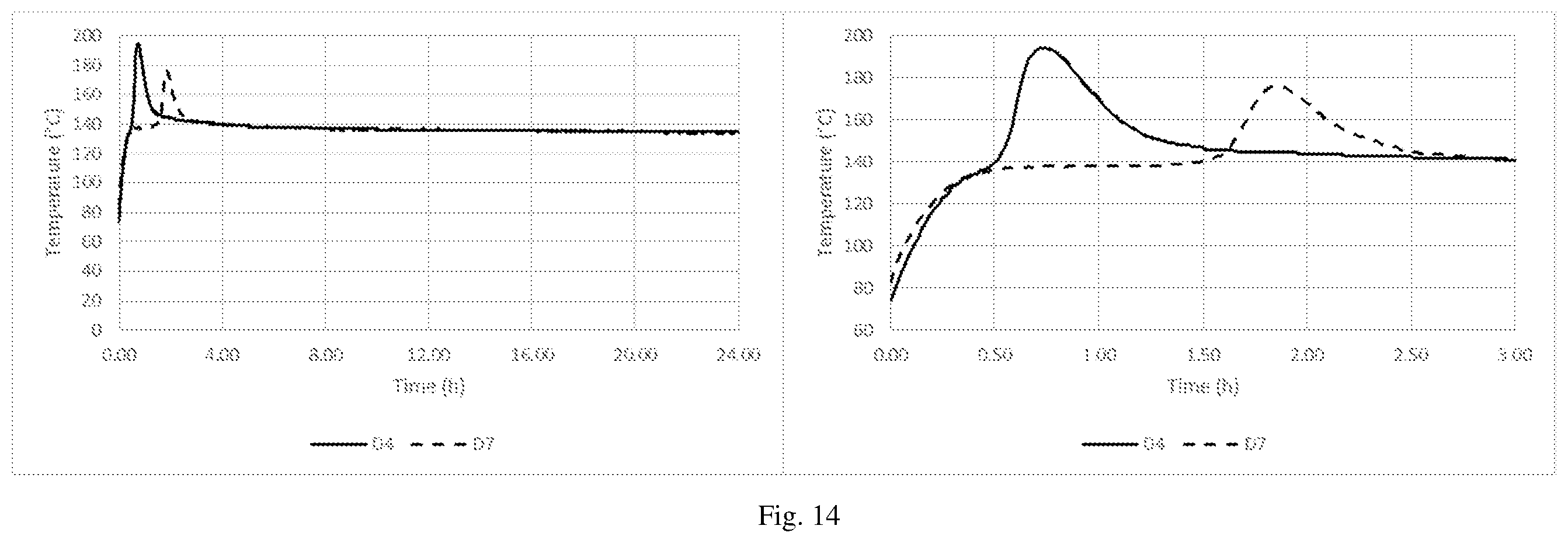 Patent US12342838 Figure 14 – Method of reducing the self-heating propensity of biomass