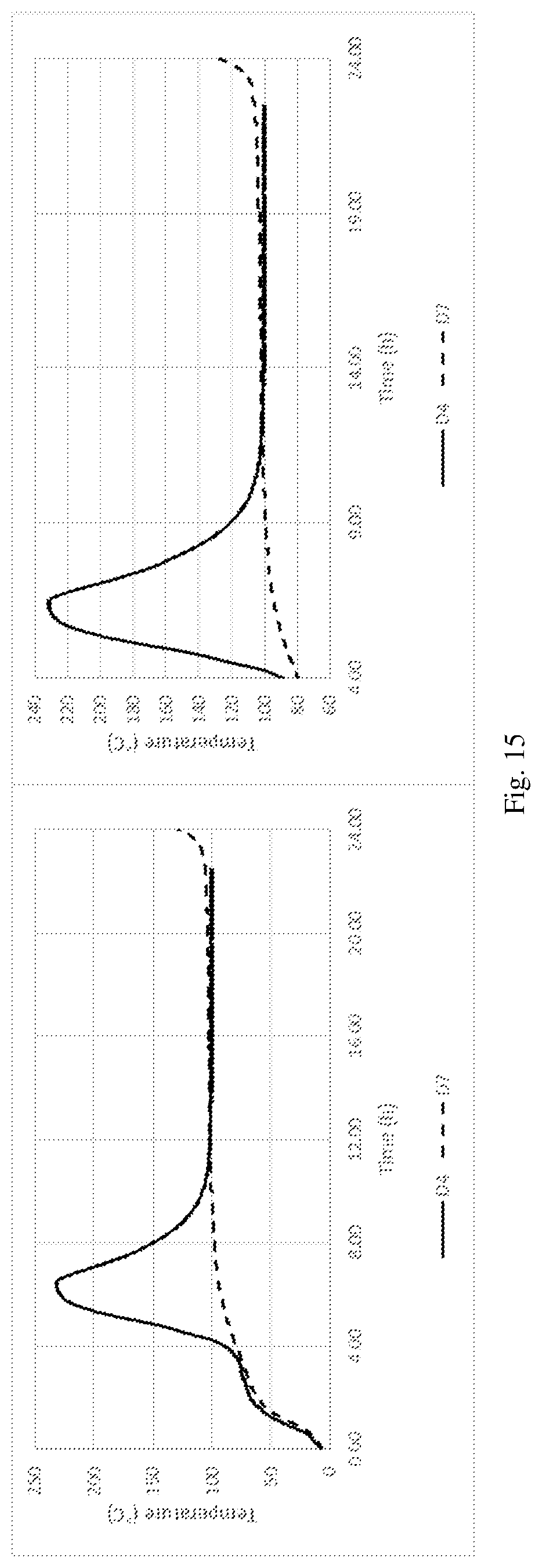 Patent US12342838 Figure 15 – Method of reducing the self-heating propensity of biomass