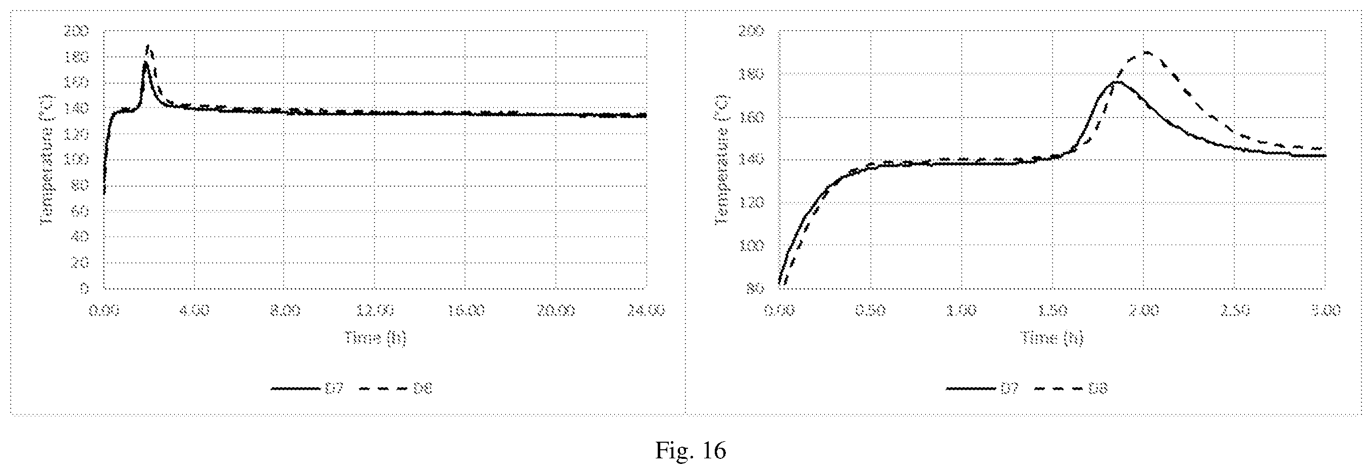 Patent US12342838 Figure 16 – Method of reducing the self-heating propensity of biomass