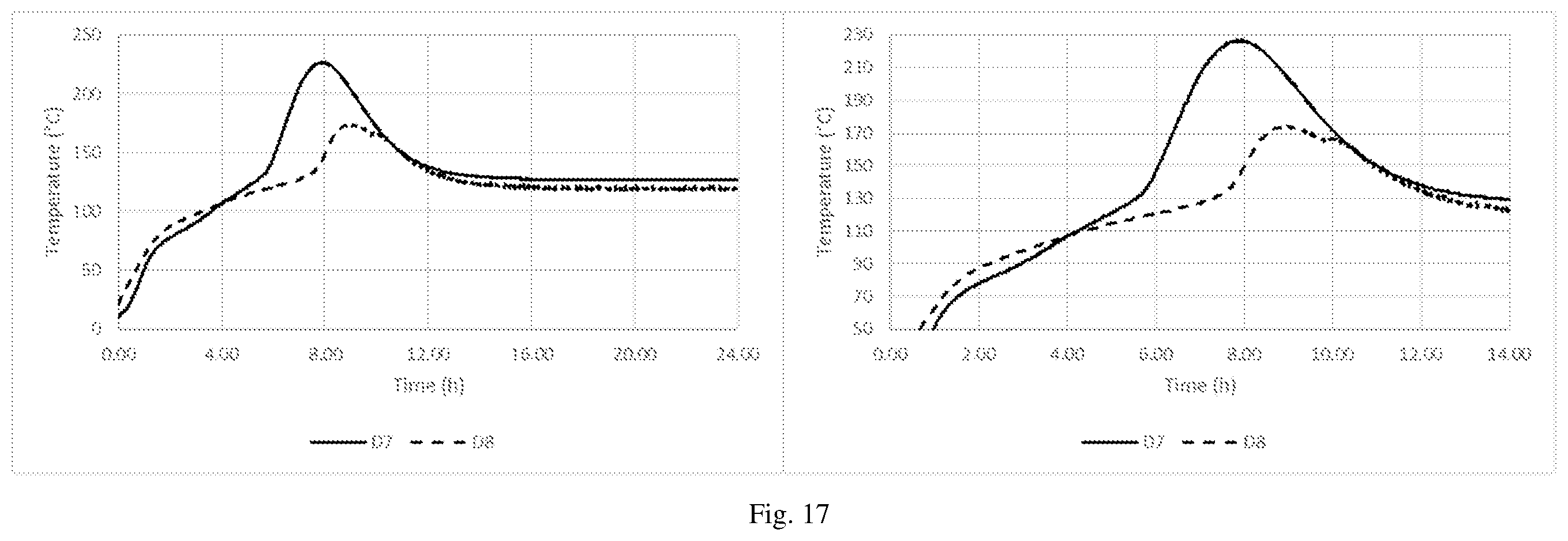 Patent US12342838 Figure 17 – Method of reducing the self-heating propensity of biomass