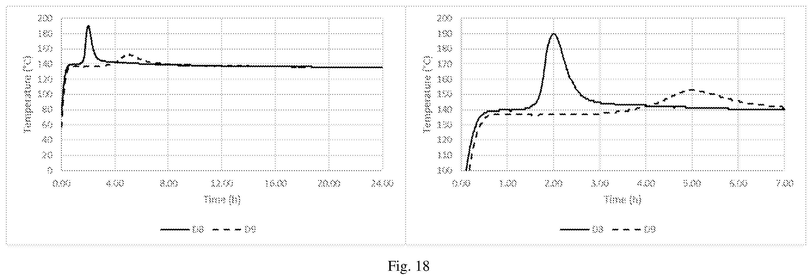 Patent US12342838 Figure 18 – Method of reducing the self-heating propensity of biomass