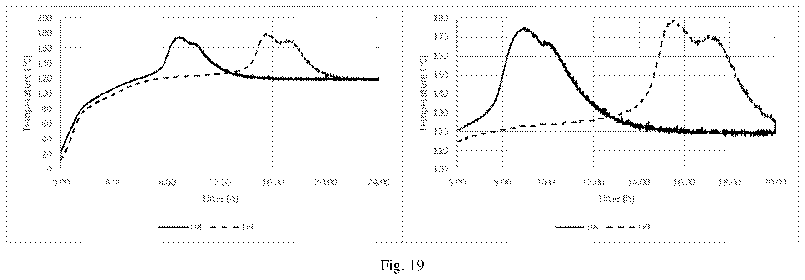 Patent US12342838 Figure 19 – Method of reducing the self-heating propensity of biomass