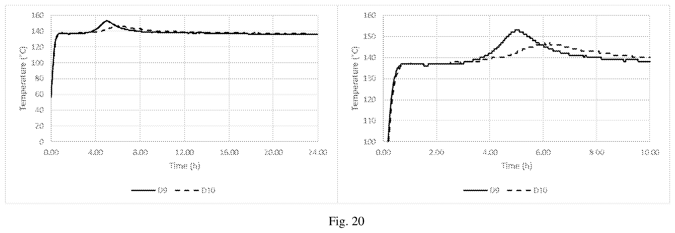 Patent US12342838 Figure 20 – Method of reducing the self-heating propensity of biomass