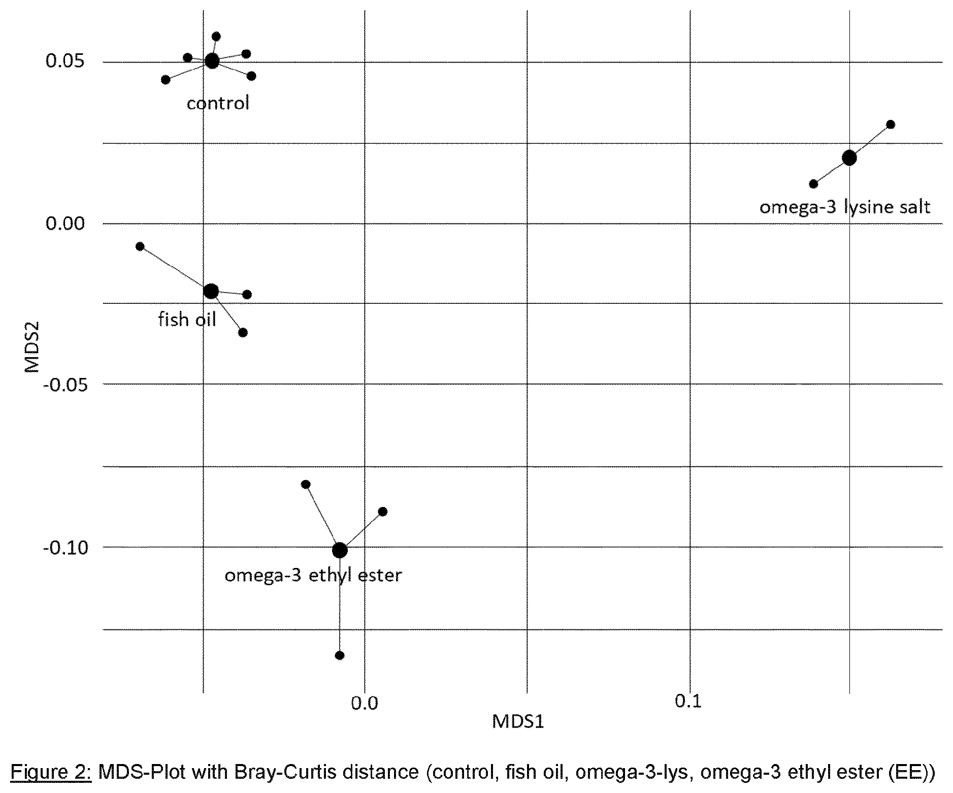 Patent US12342842 Figure 2 – Preparation for use in enhancing formation of short-chain fatty acids (SCFAs)