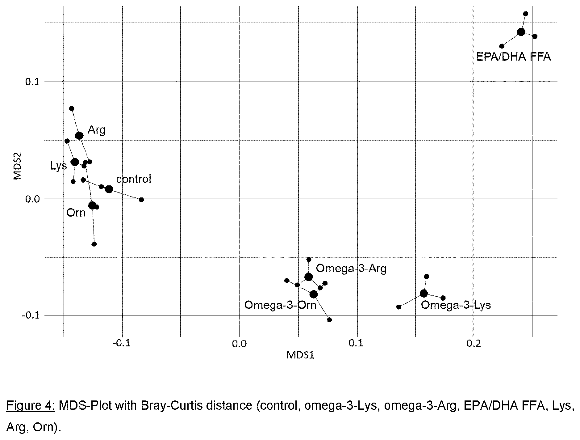 Patent US12342842 Figure 4 – Preparation for use in enhancing formation of short-chain fatty acids (SCFAs)