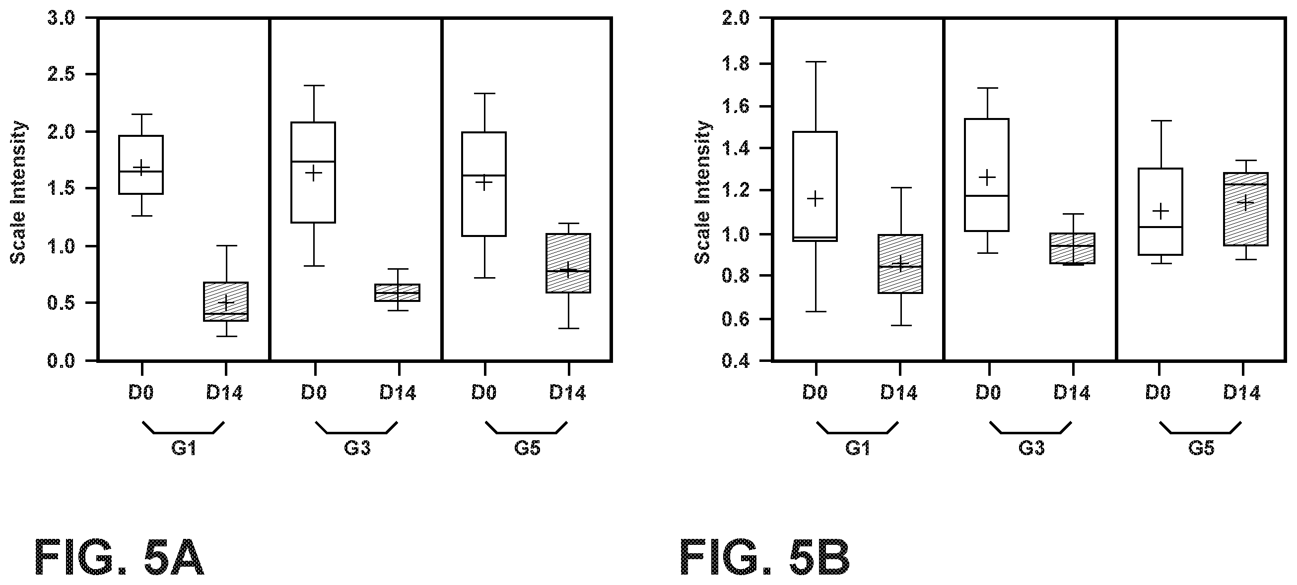Patent US12342843 Figure 5 – Nutritional compositions with MFGM and certain human milk oligosaccharides and uses thereof