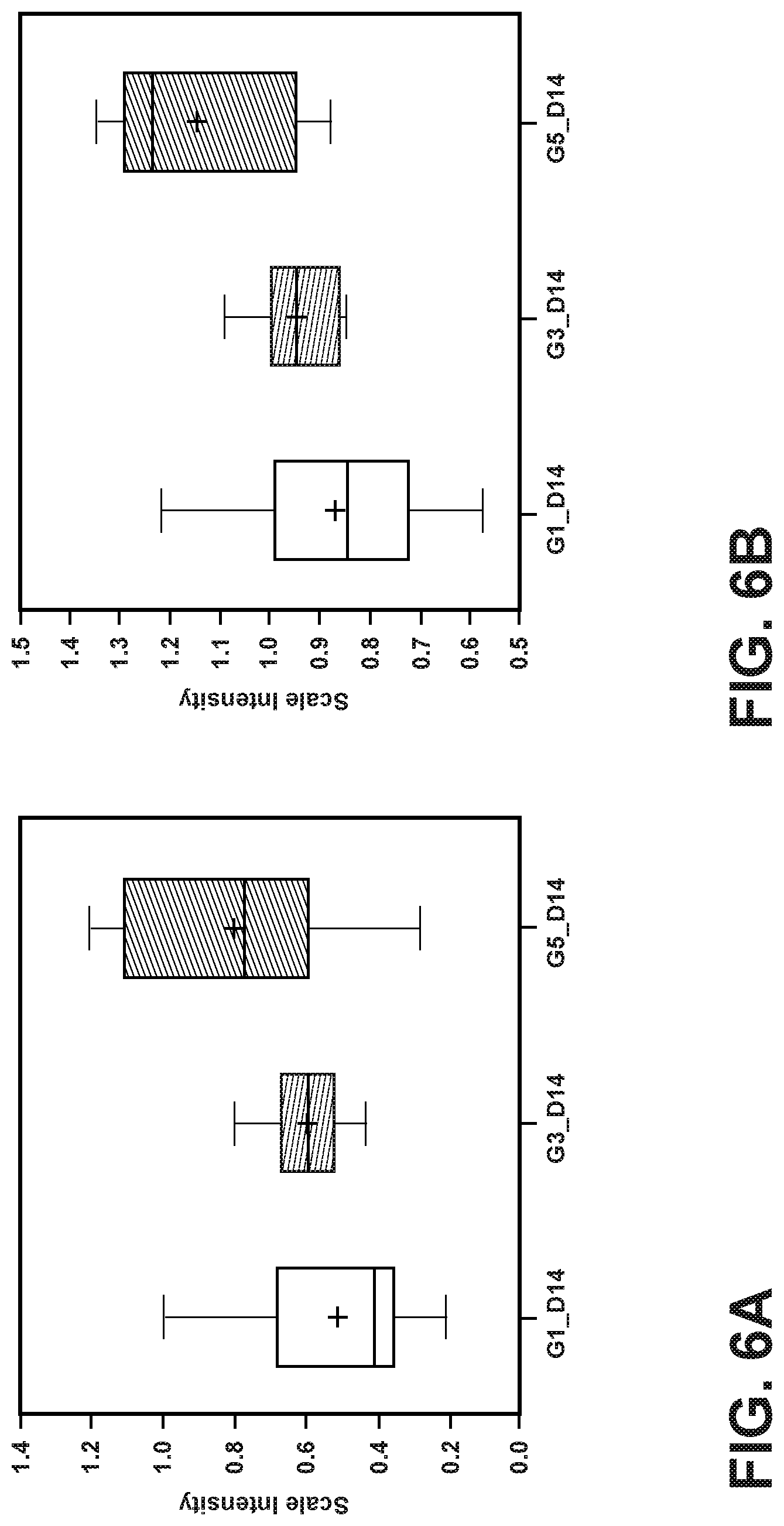Patent US12342843 Figure 6 – Nutritional compositions with MFGM and certain human milk oligosaccharides and uses thereof