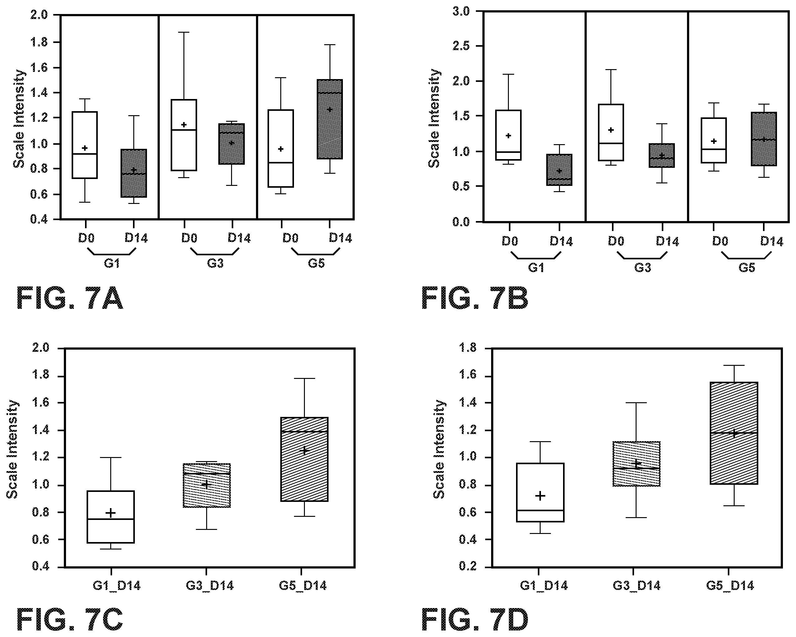 Patent US12342843 Figure 7 – Nutritional compositions with MFGM and certain human milk oligosaccharides and uses thereof