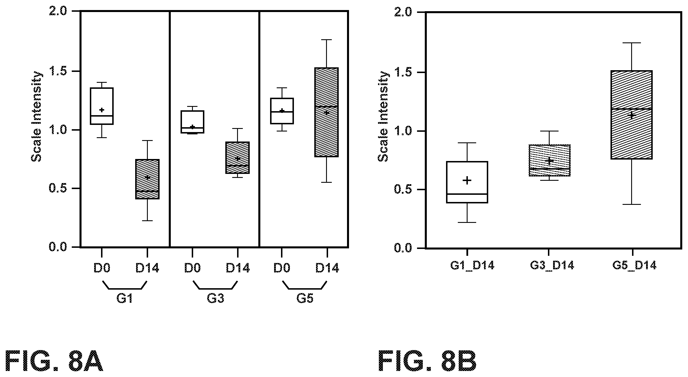 Patent US12342843 Figure 8 – Nutritional compositions with MFGM and certain human milk oligosaccharides and uses thereof