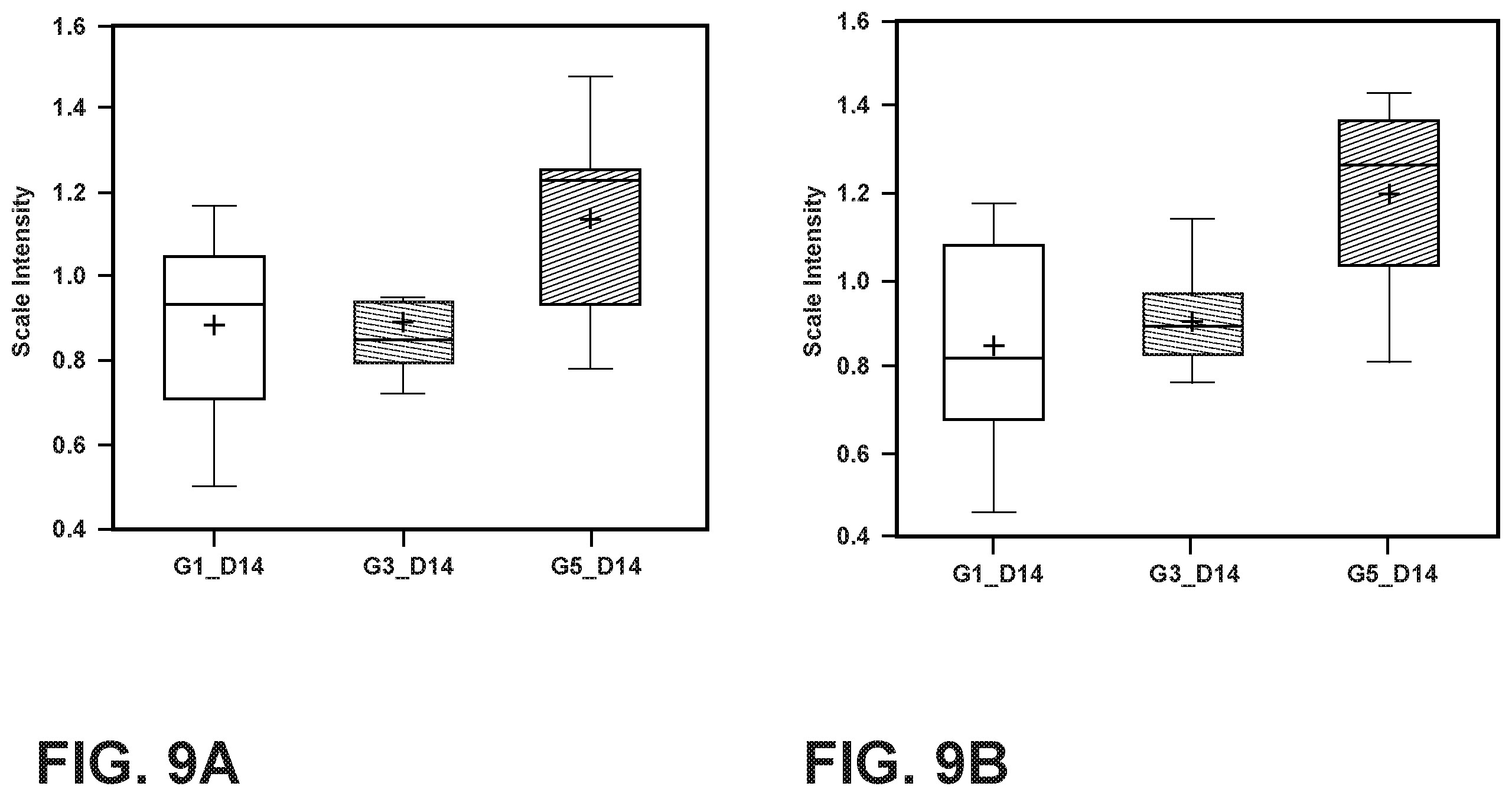Patent US12342843 Figure 9 – Nutritional compositions with MFGM and certain human milk oligosaccharides and uses thereof
