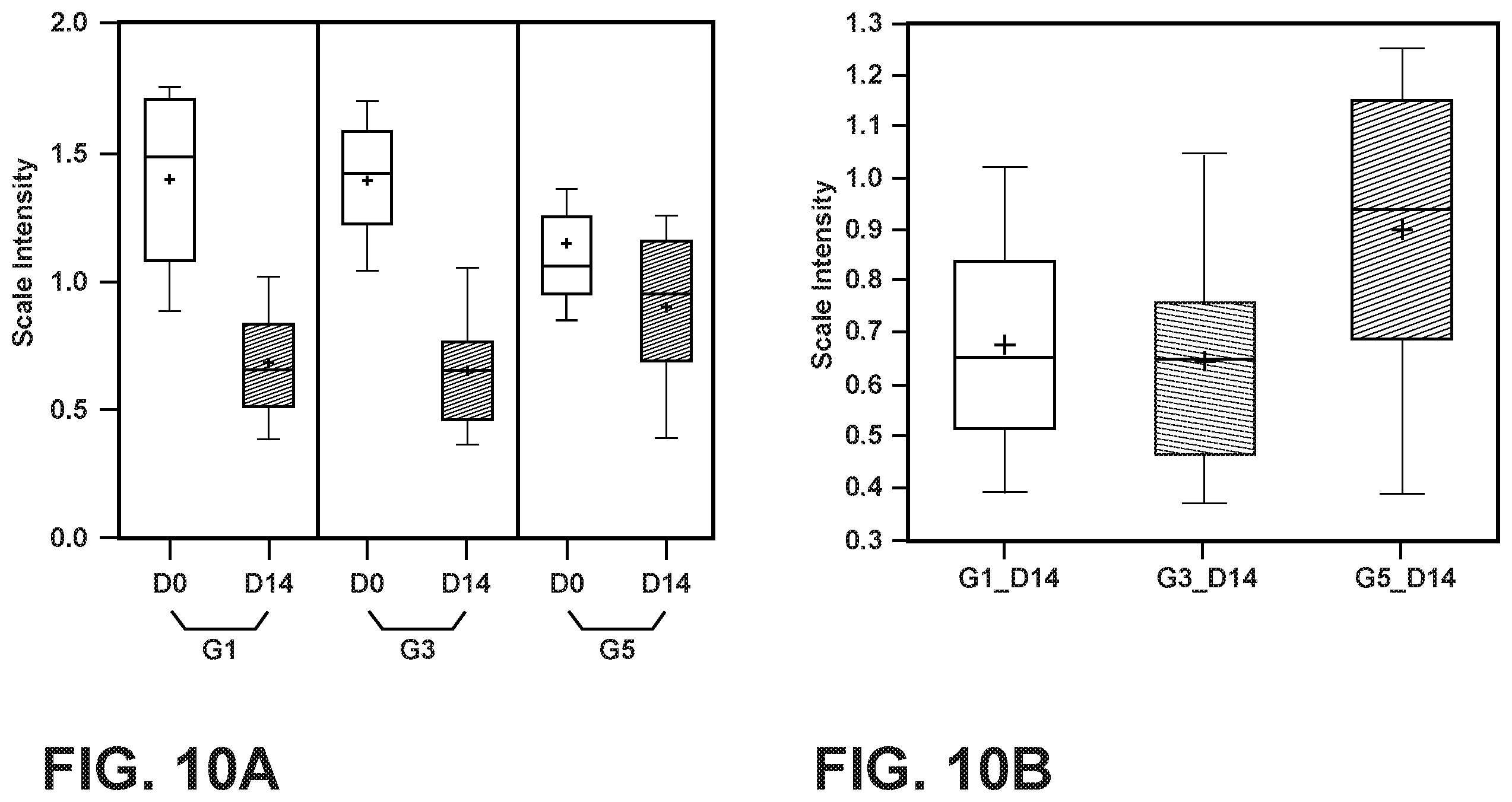 Patent US12342843 Figure 10 – Nutritional compositions with MFGM and certain human milk oligosaccharides and uses thereof