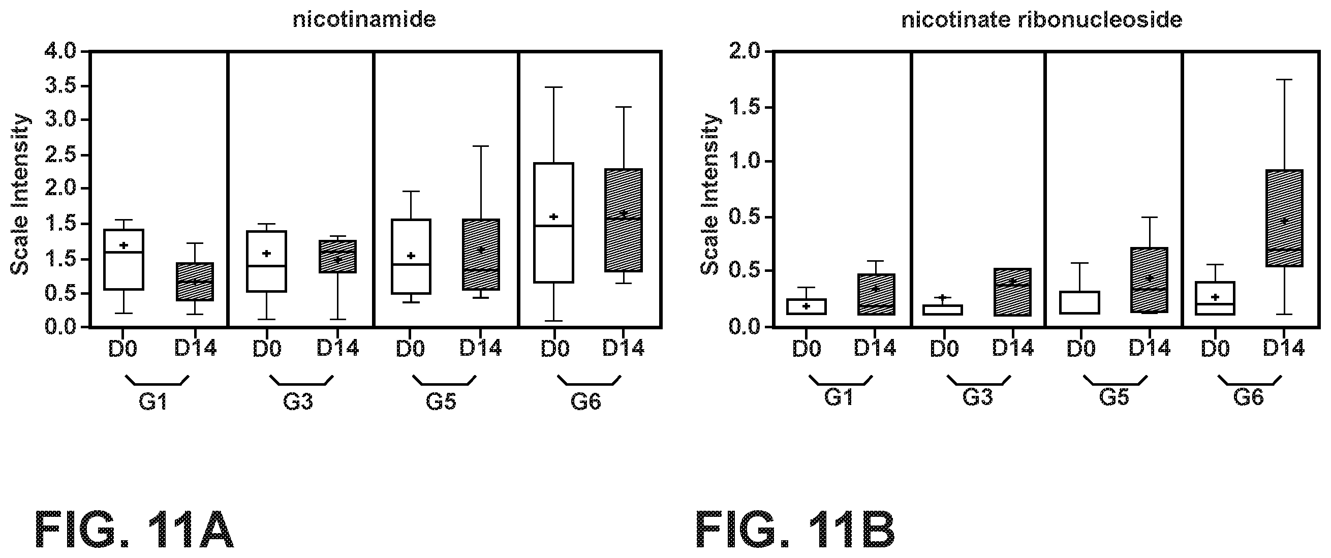 Patent US12342843 Figure 11 – Nutritional compositions with MFGM and certain human milk oligosaccharides and uses thereof