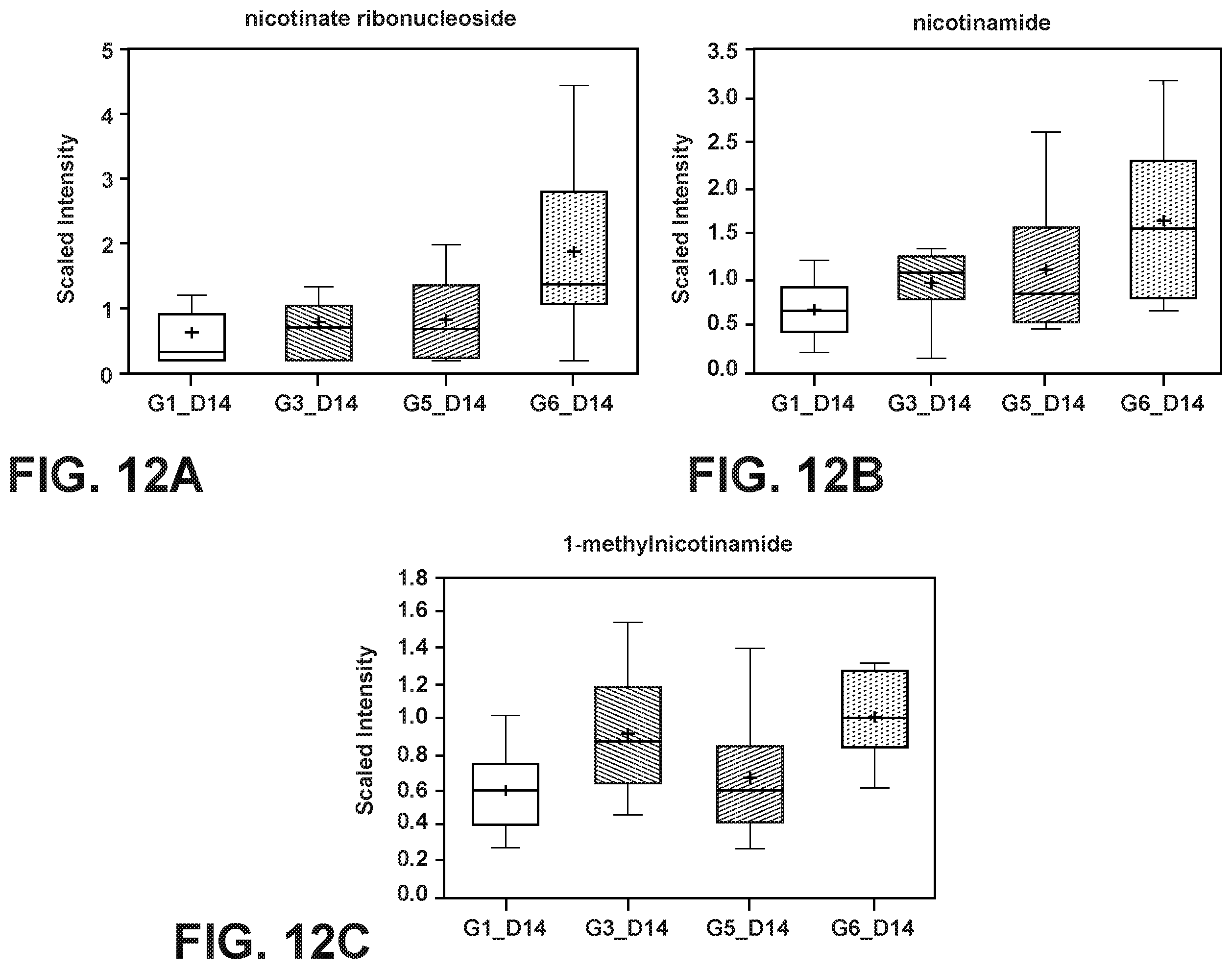 Patent US12342843 Figure 12 – Nutritional compositions with MFGM and certain human milk oligosaccharides and uses thereof
