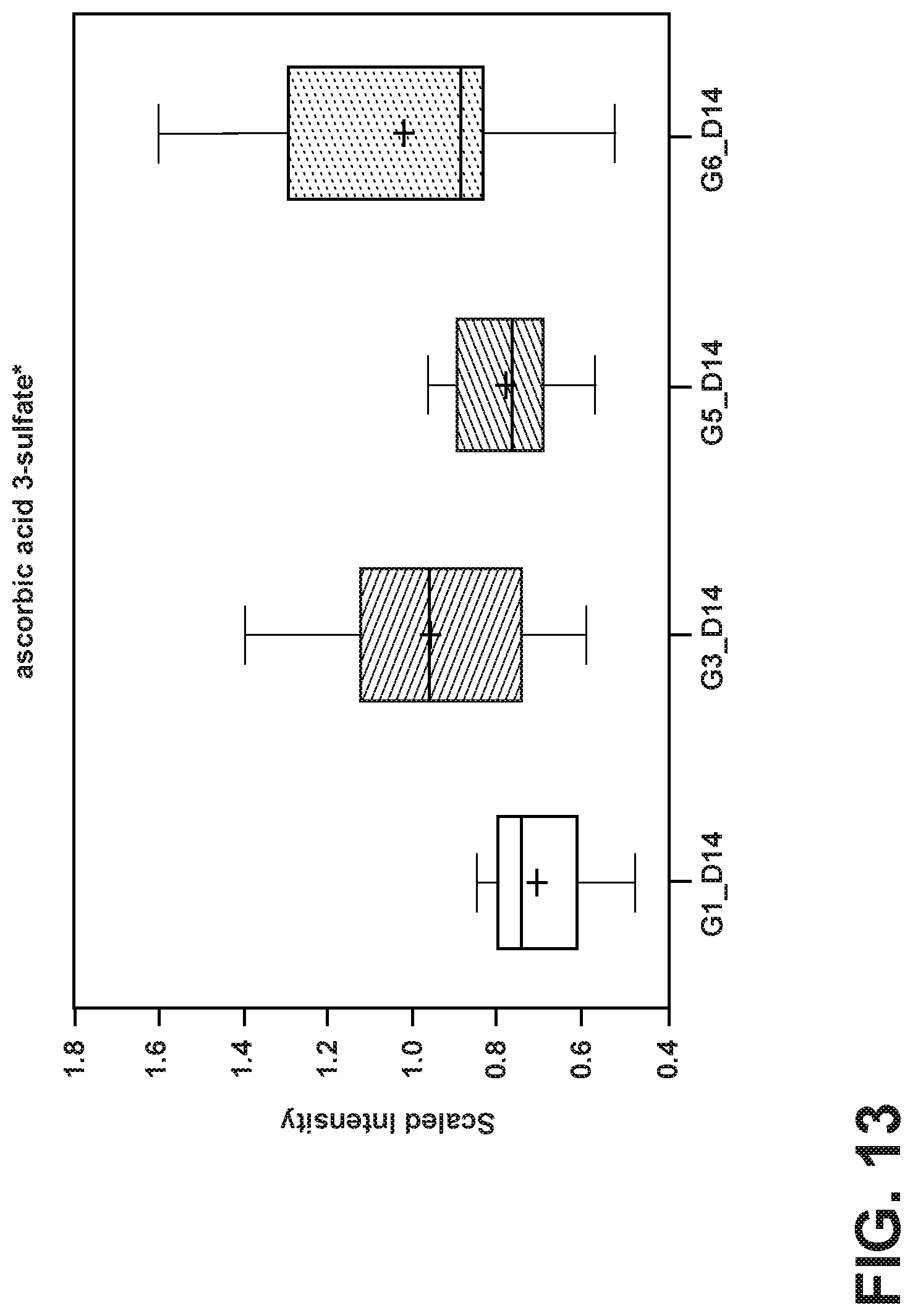 Patent US12342843 Figure 13 – Nutritional compositions with MFGM and certain human milk oligosaccharides and uses thereof
