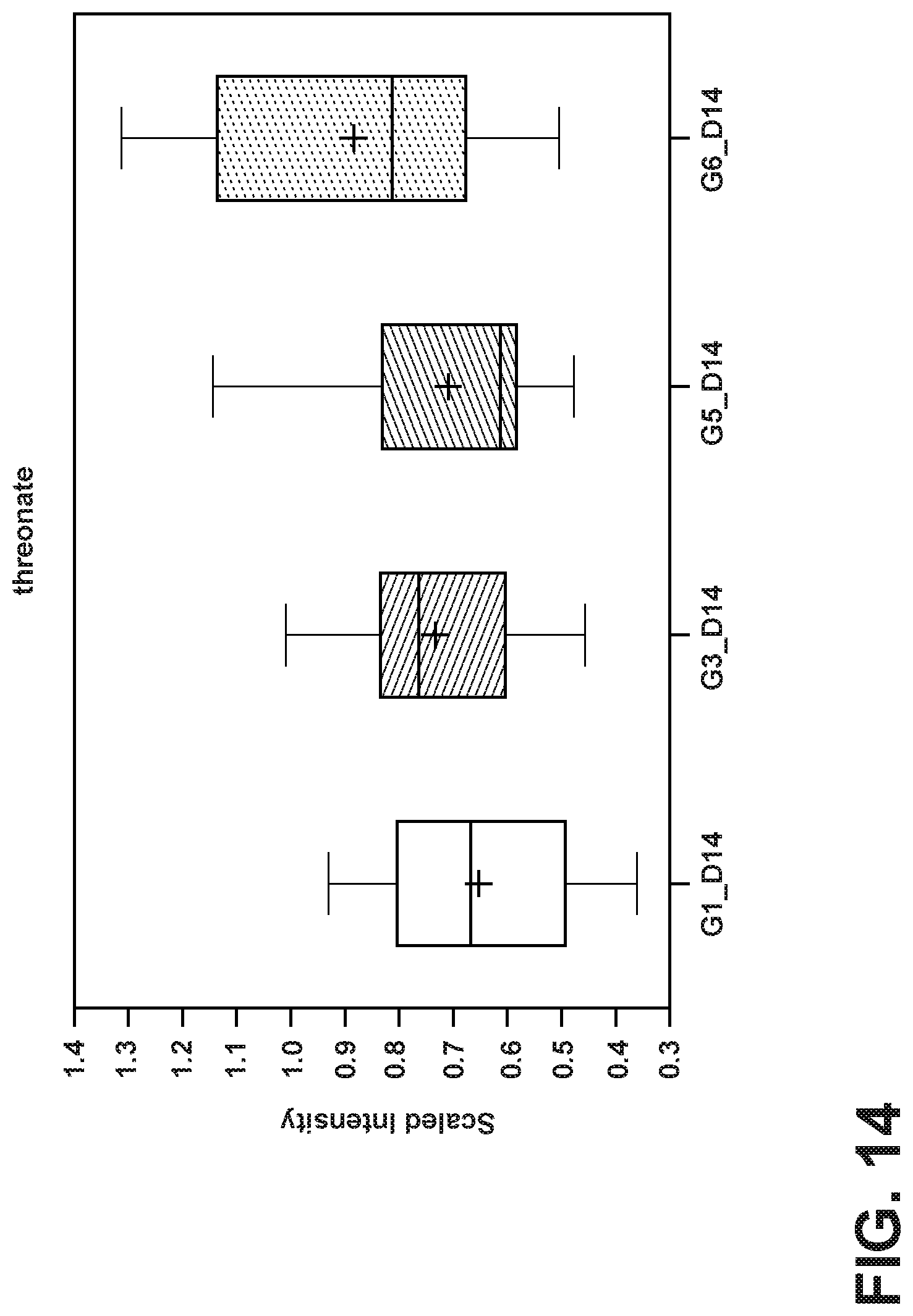 Patent US12342843 Figure 14 – Nutritional compositions with MFGM and certain human milk oligosaccharides and uses thereof