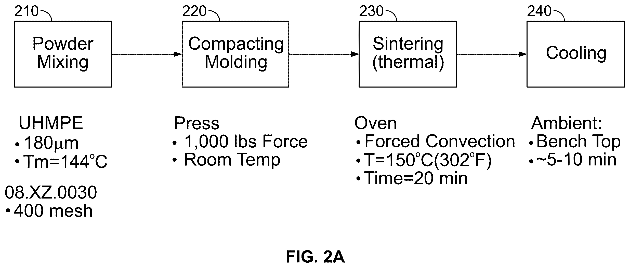 Patent US12342848 Figure 2 – Smokeless tobacco article