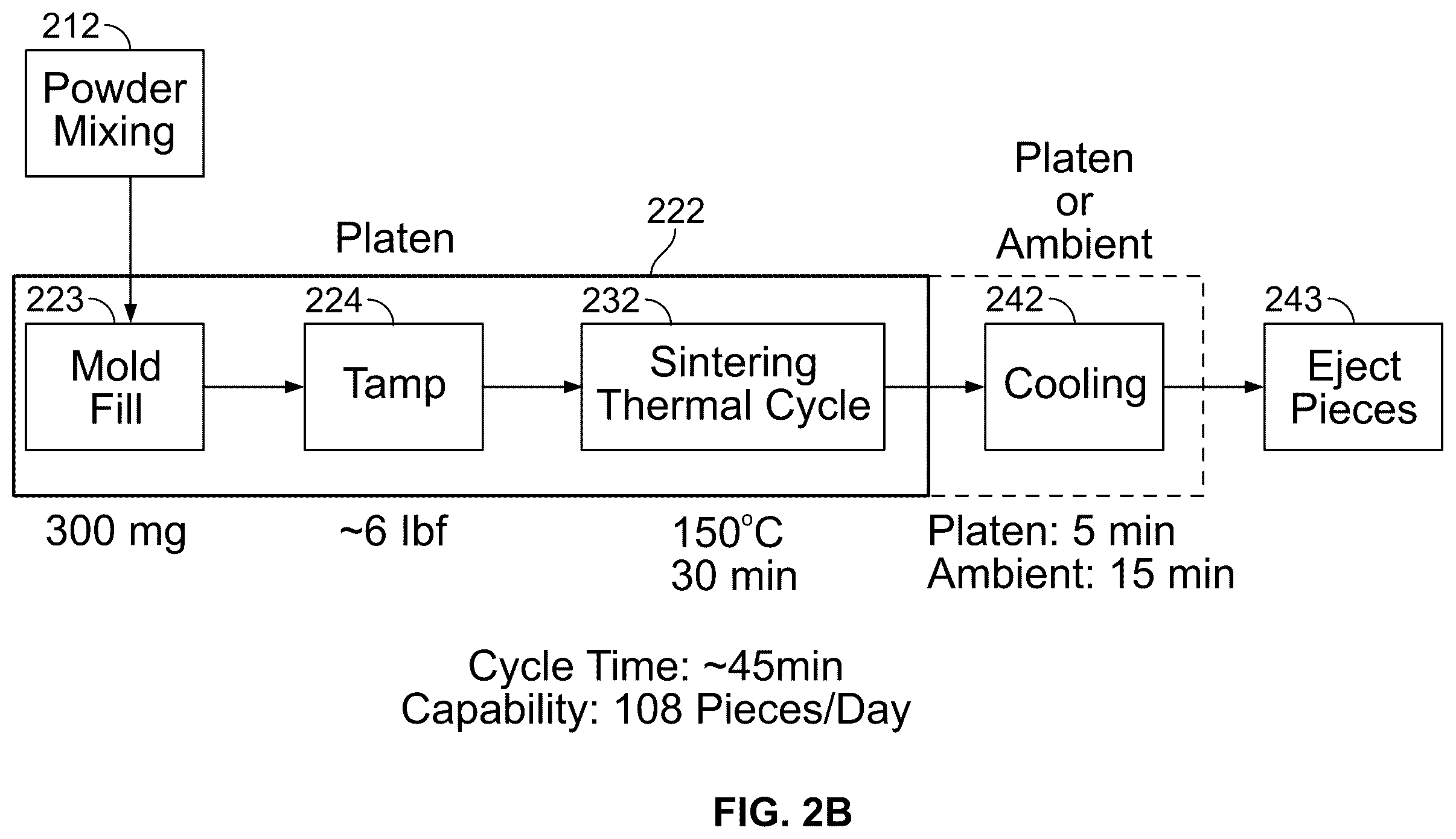 Patent US12342848 Figure 3 – Smokeless tobacco article