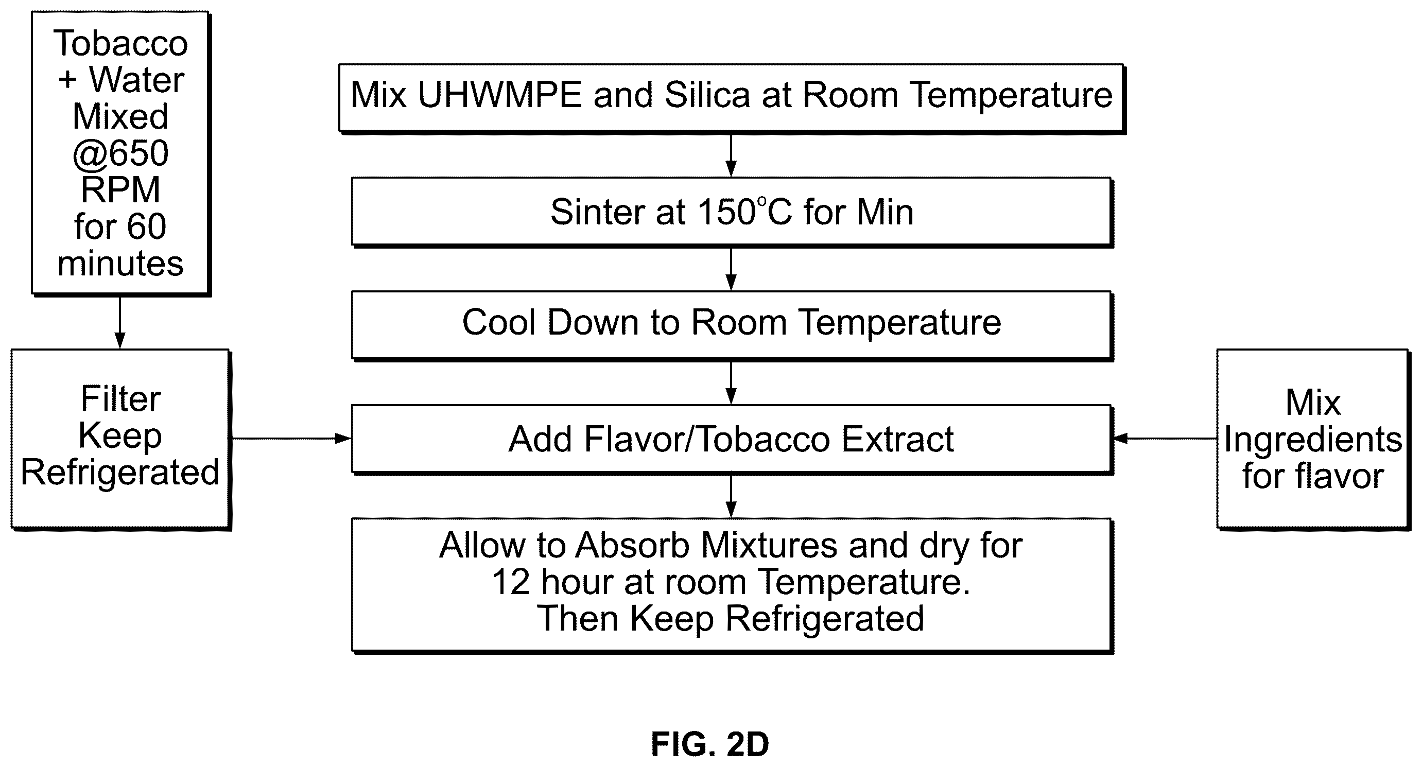 Patent US12342848 Figure 5 – Smokeless tobacco article