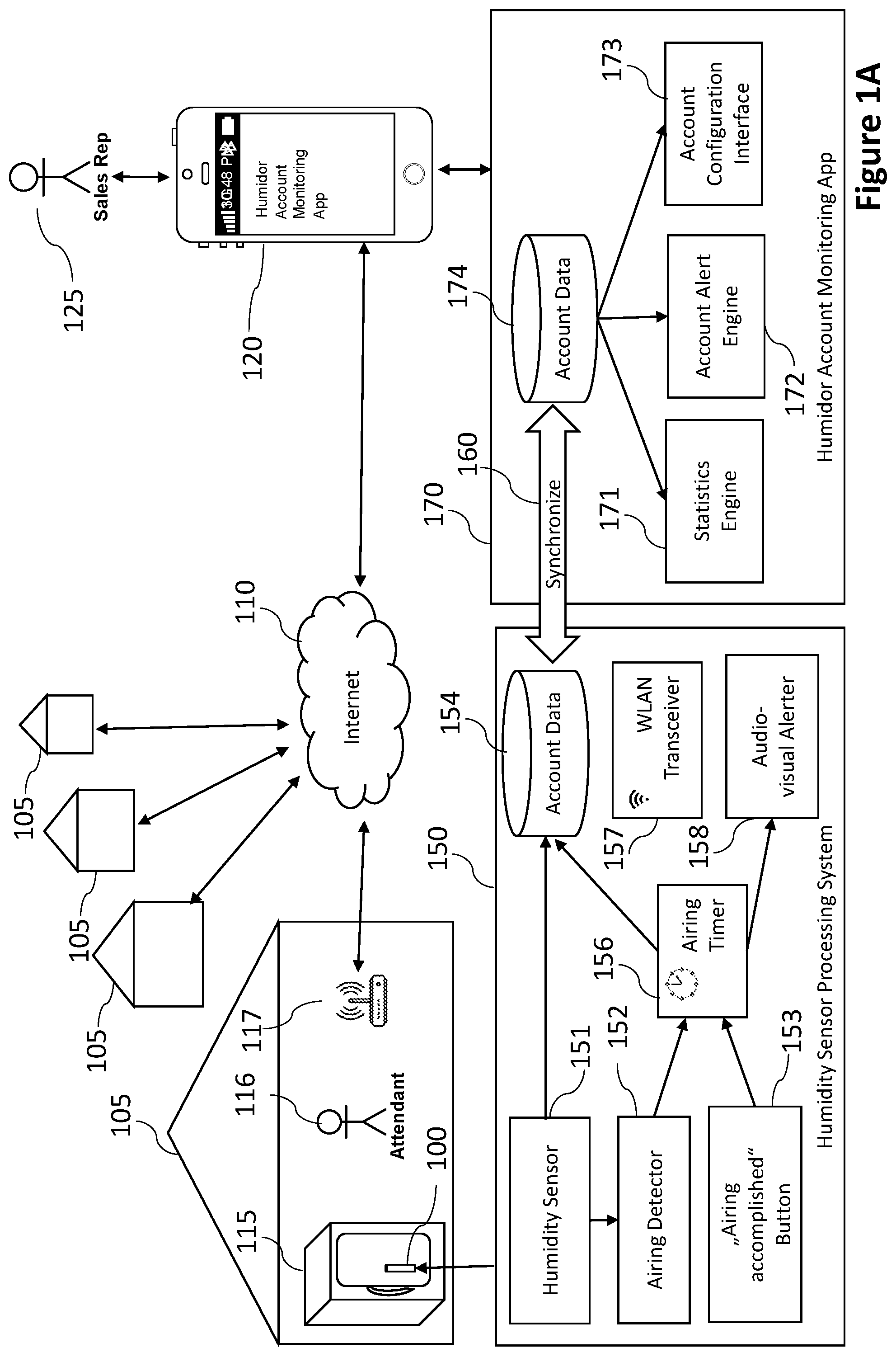 Patent US12342855 Figure 1 – Remote monitoring of perishable trade items in environmentally-controlled storage containers