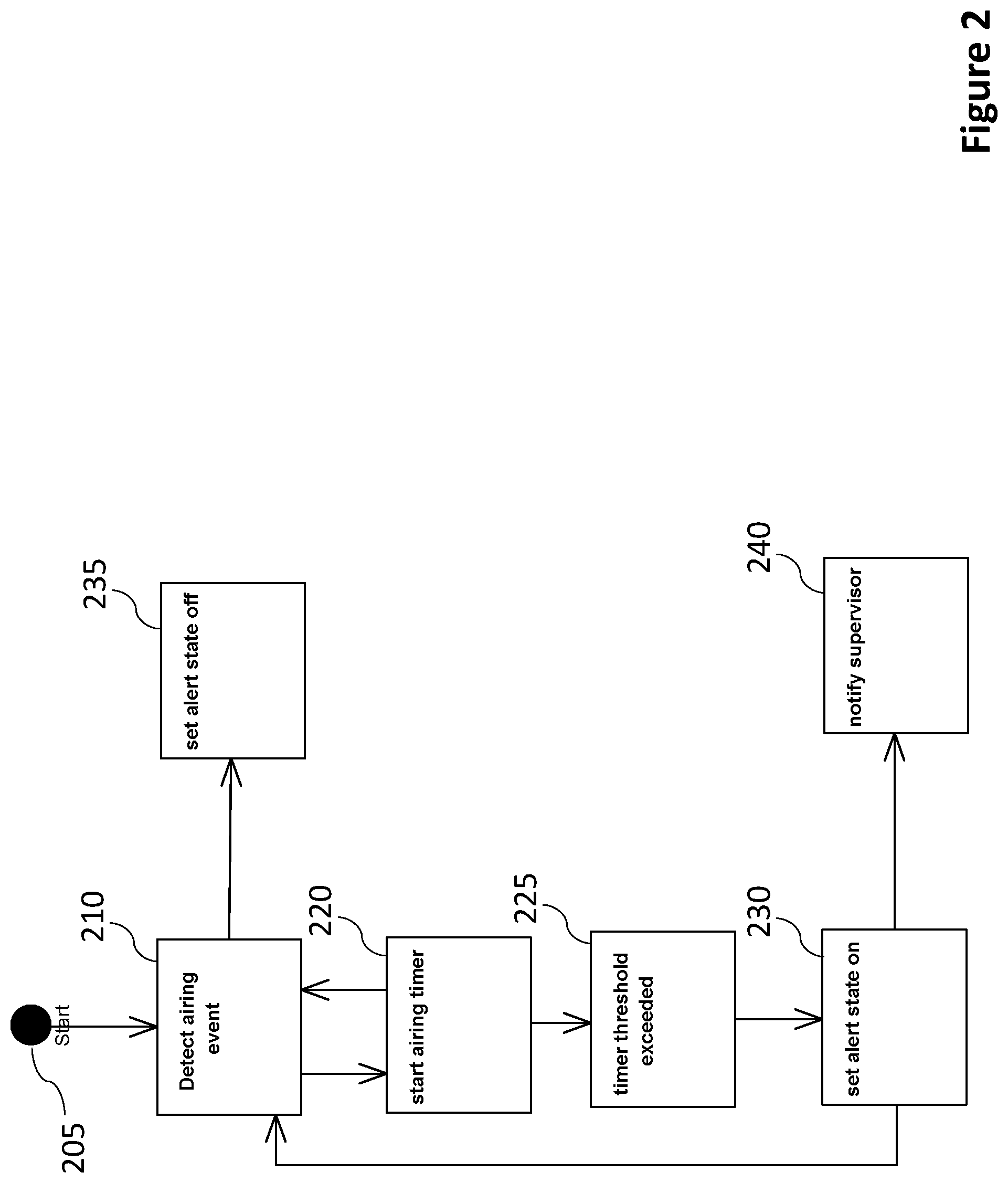 Patent US12342855 Figure 3 – Remote monitoring of perishable trade items in environmentally-controlled storage containers