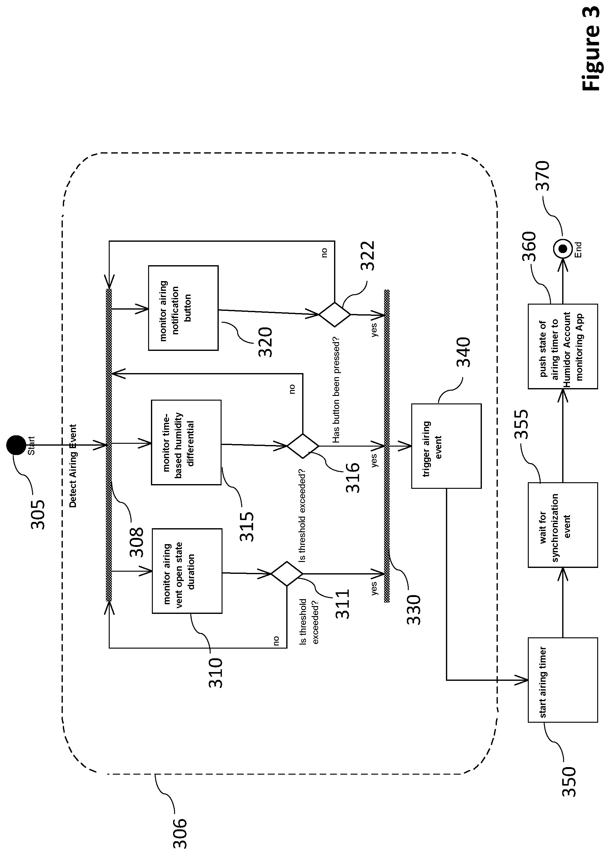 Patent US12342855 Figure 4 – Remote monitoring of perishable trade items in environmentally-controlled storage containers