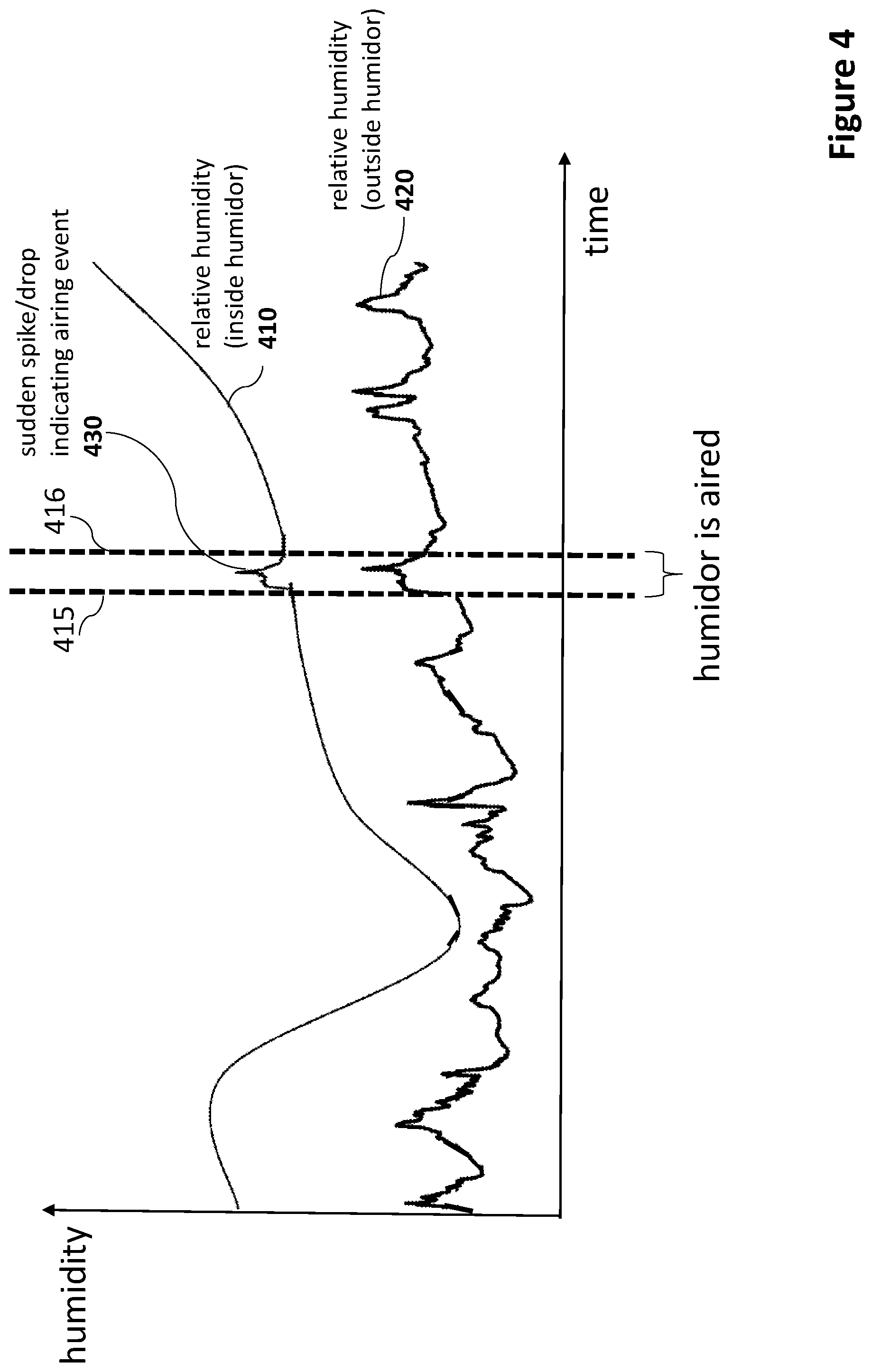 Patent US12342855 Figure 5 – Remote monitoring of perishable trade items in environmentally-controlled storage containers