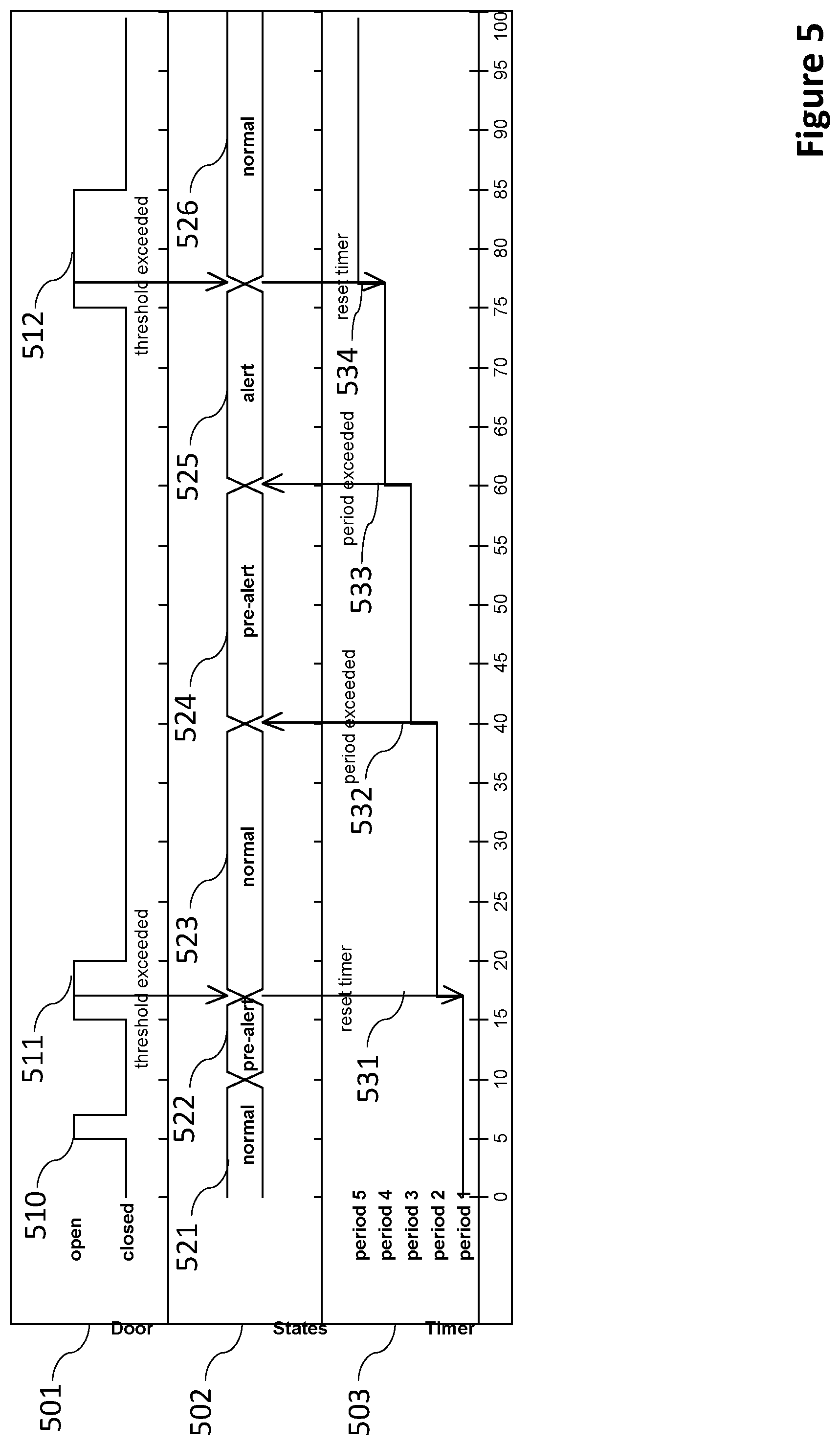 Patent US12342855 Figure 6 – Remote monitoring of perishable trade items in environmentally-controlled storage containers