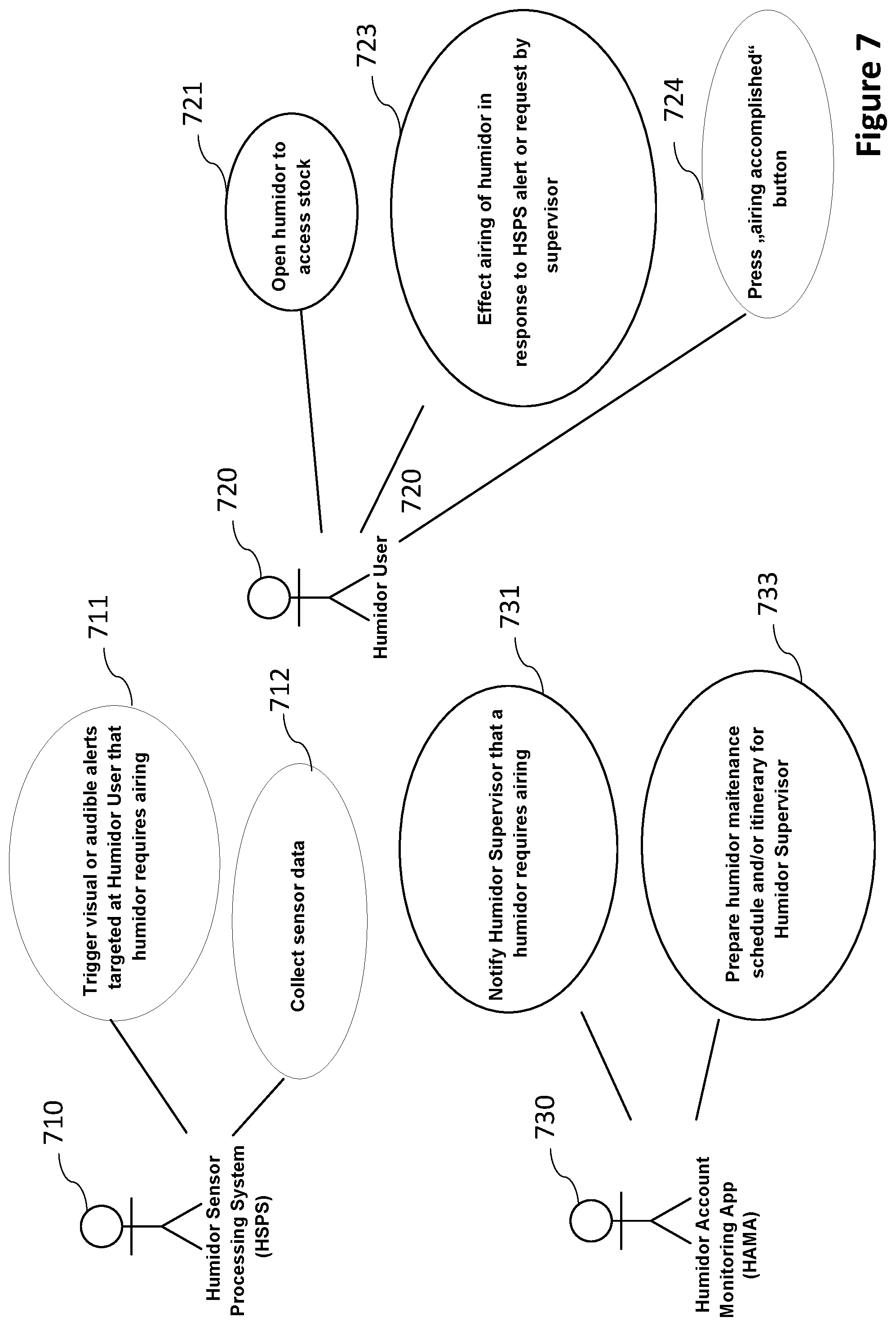 Patent US12342855 Figure 8 – Remote monitoring of perishable trade items in environmentally-controlled storage containers