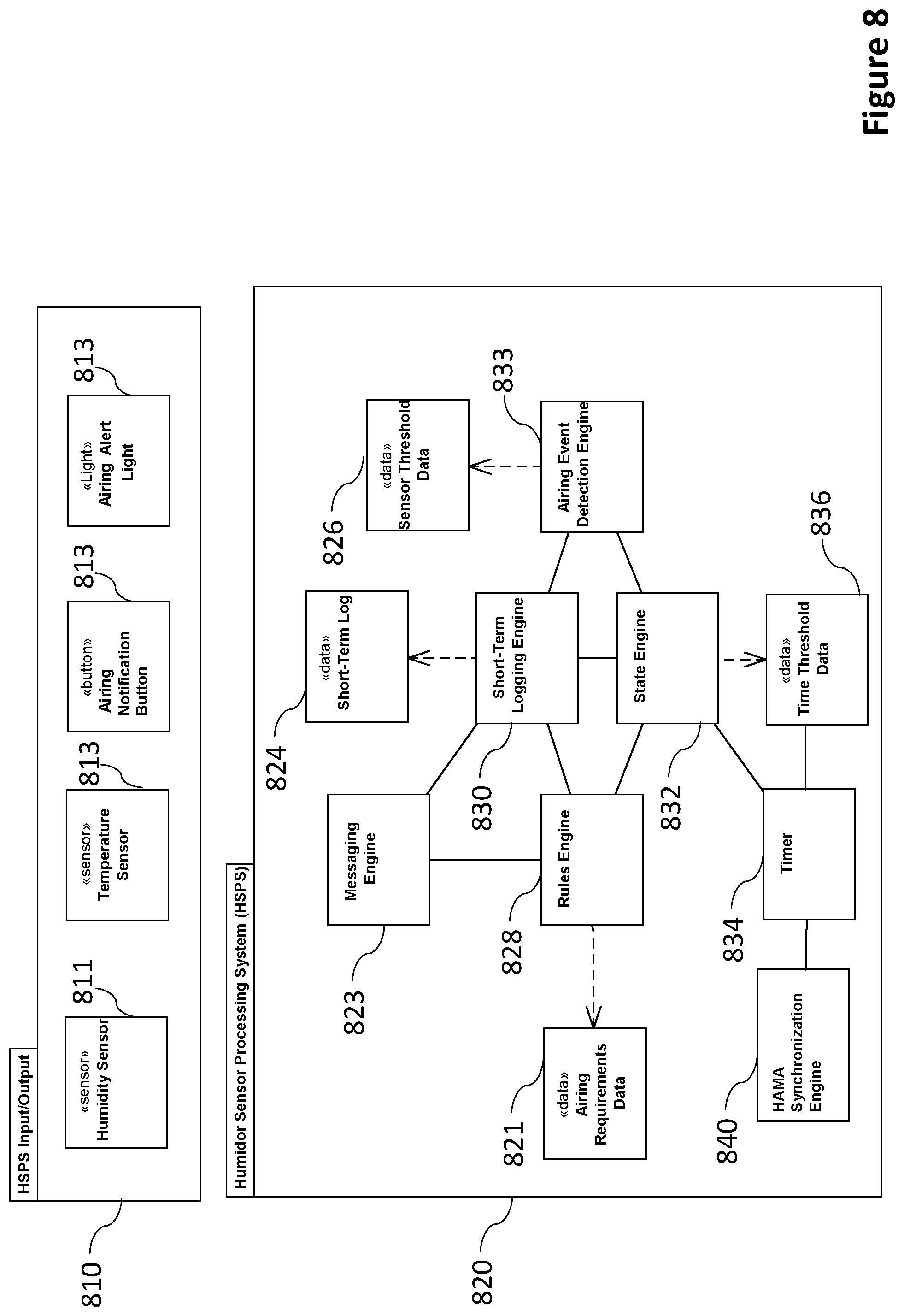 Patent US12342855 Figure 9 – Remote monitoring of perishable trade items in environmentally-controlled storage containers