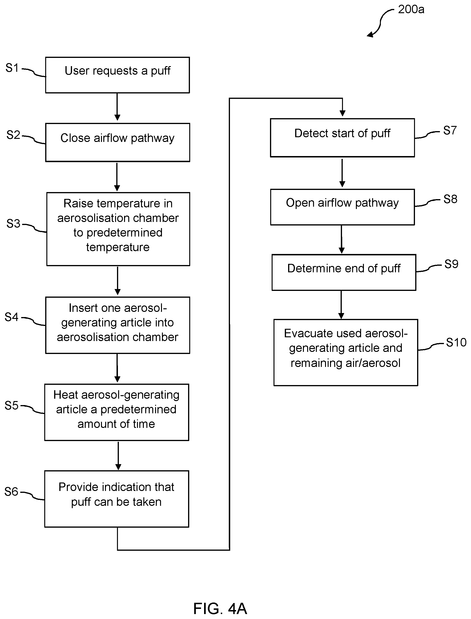 Patent US12342861 Figure 2 – Aerosol-generating system and article for use therewith