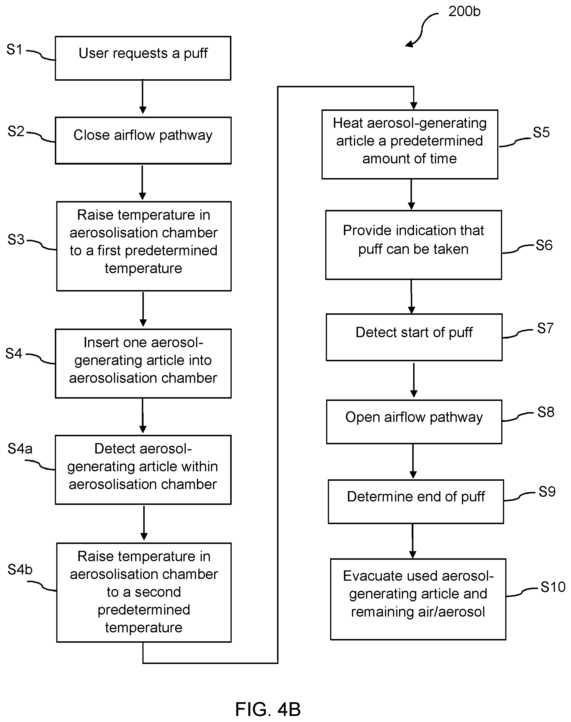 Patent US12342861 Figure 3 – Aerosol-generating system and article for use therewith
