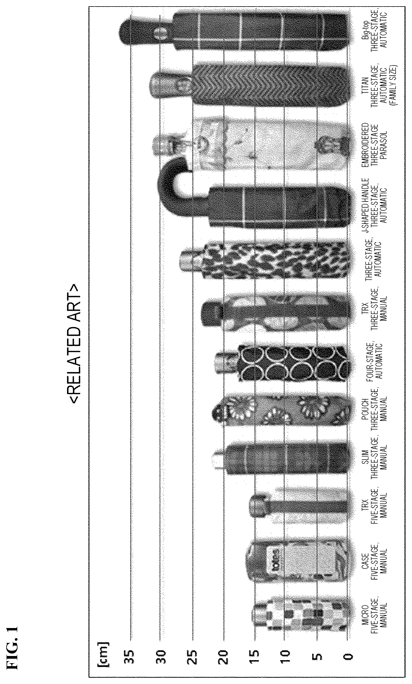Patent US12342912 Figure 1 – Umbrella handle including portability-improving structure