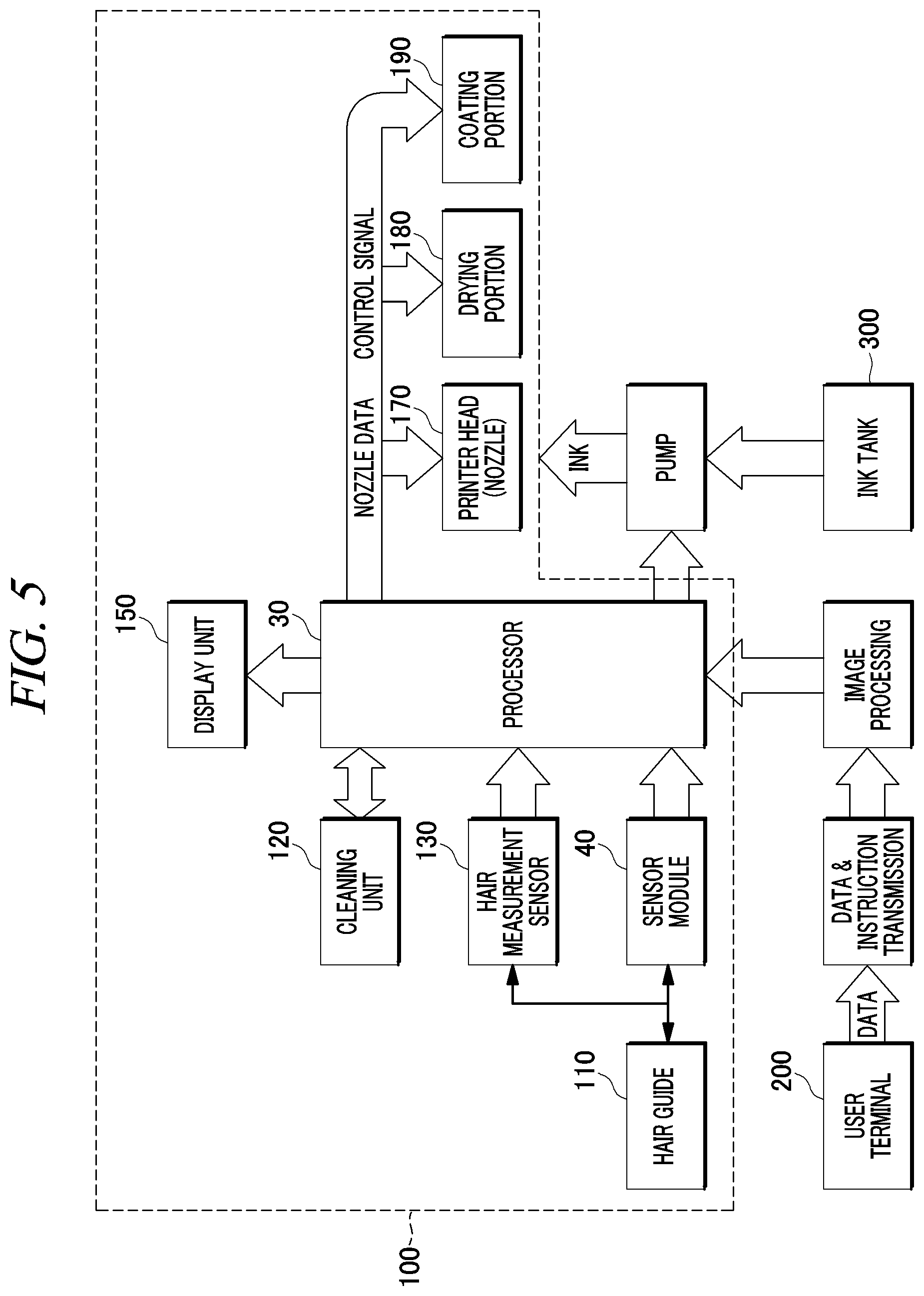 Patent US12342918 Figure 5 – Portable hair printer and printing method using same