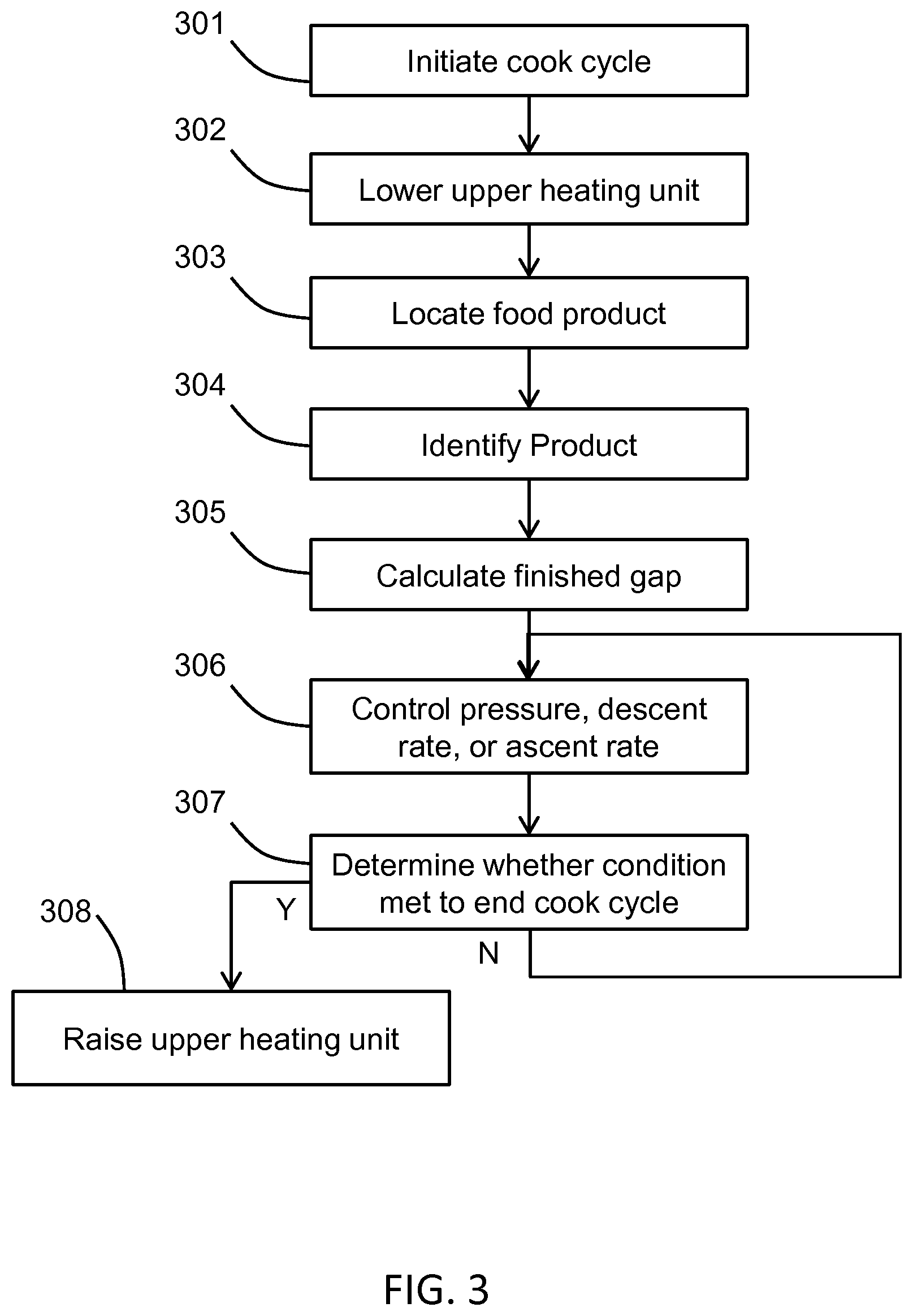 Patent US12342958 Figure 3 – Cooking gap control of a cooking apparatus
