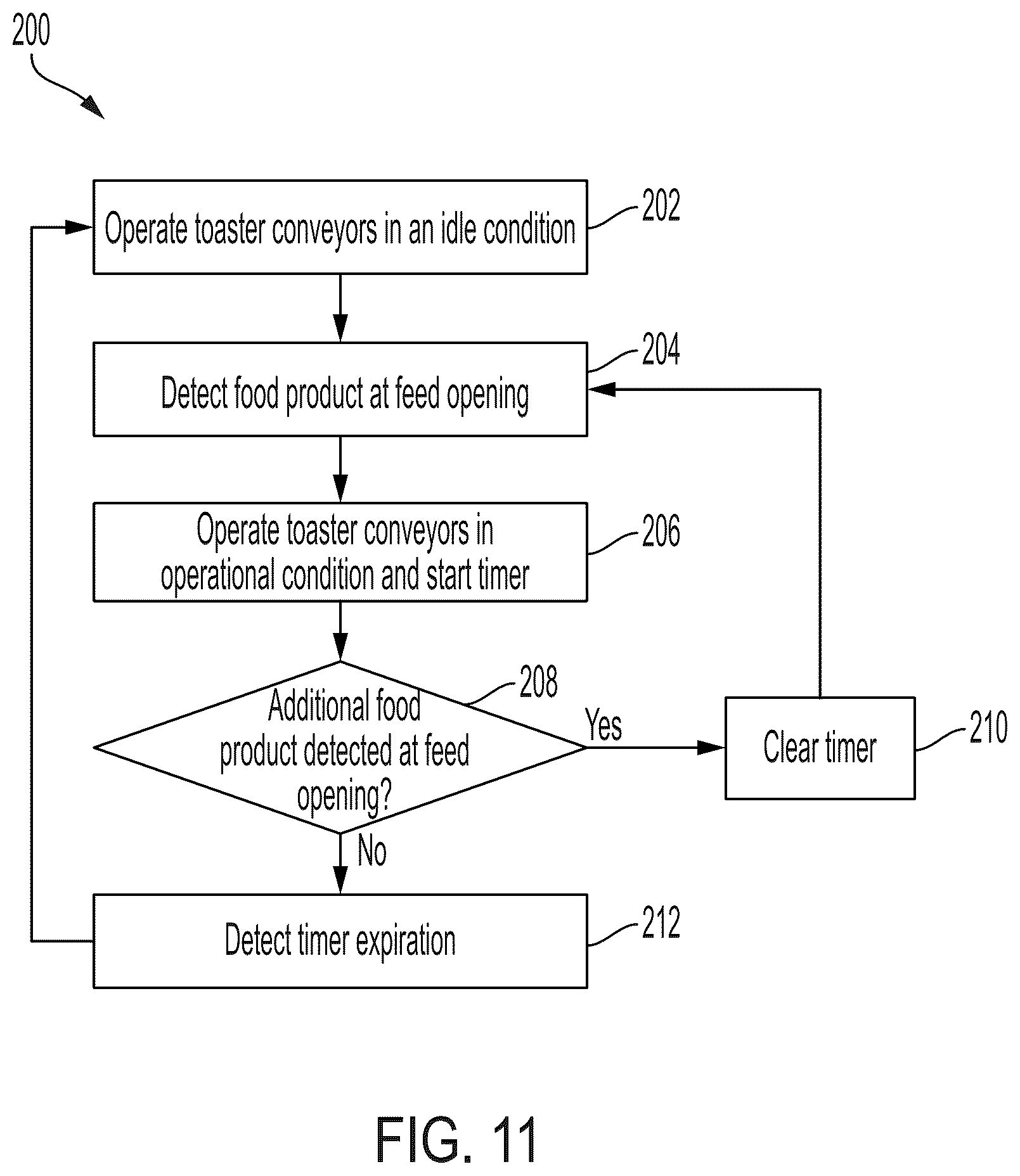 Patent US12342961 Figure 10 – Toaster with input control