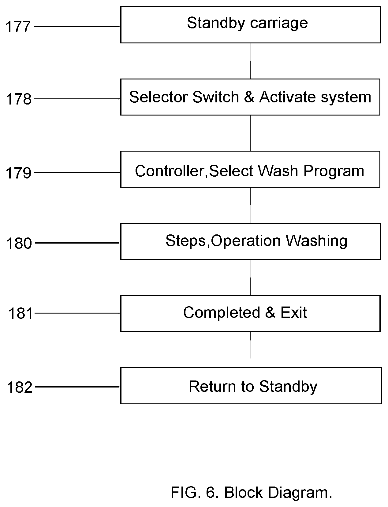 Patent US12342973 Figure 6 – Automatic touchless (building and window) wash machine