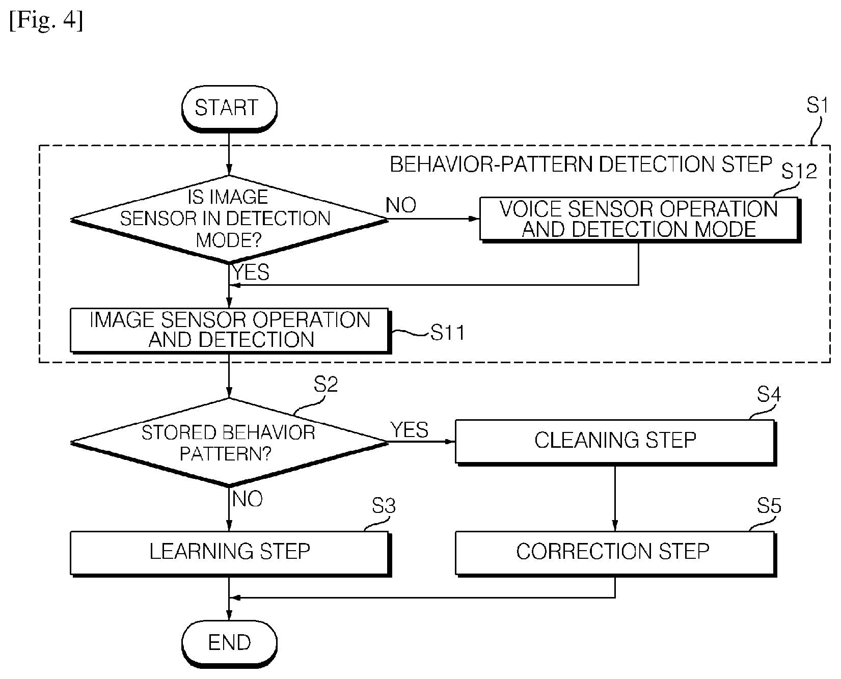 Patent US12342981 Figure 3 – Mobile robot and control method thereof