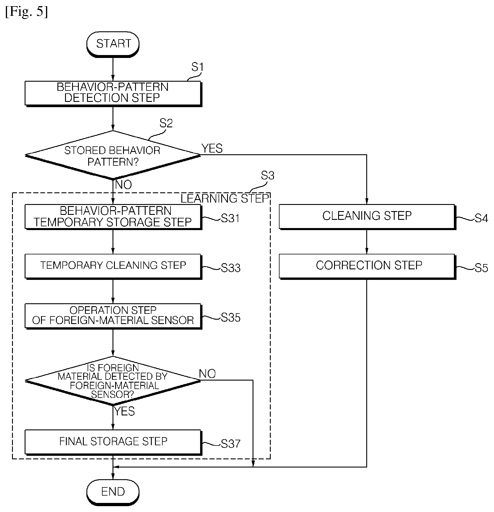 Patent US12342981 Figure 4 – Mobile robot and control method thereof