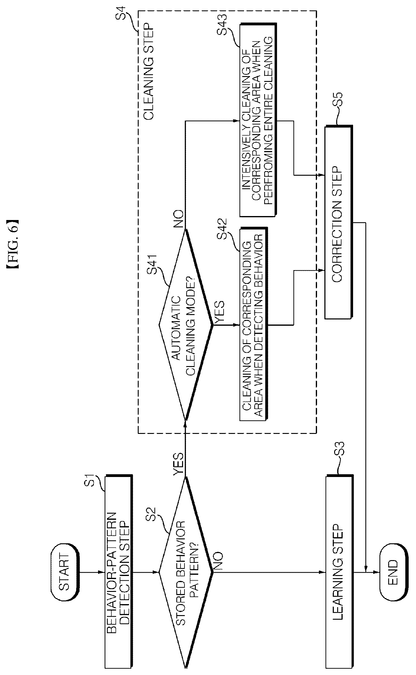 Patent US12342981 Figure 5 – Mobile robot and control method thereof