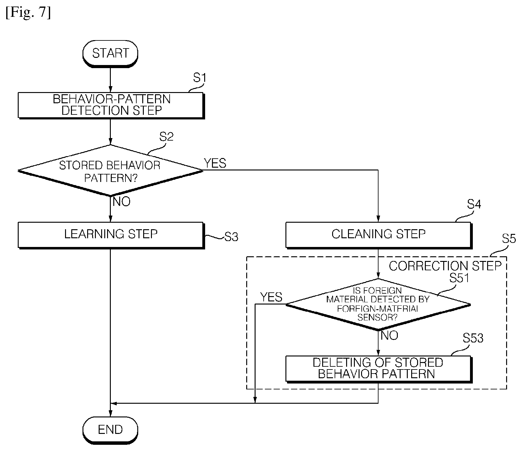 Patent US12342981 Figure 6 – Mobile robot and control method thereof
