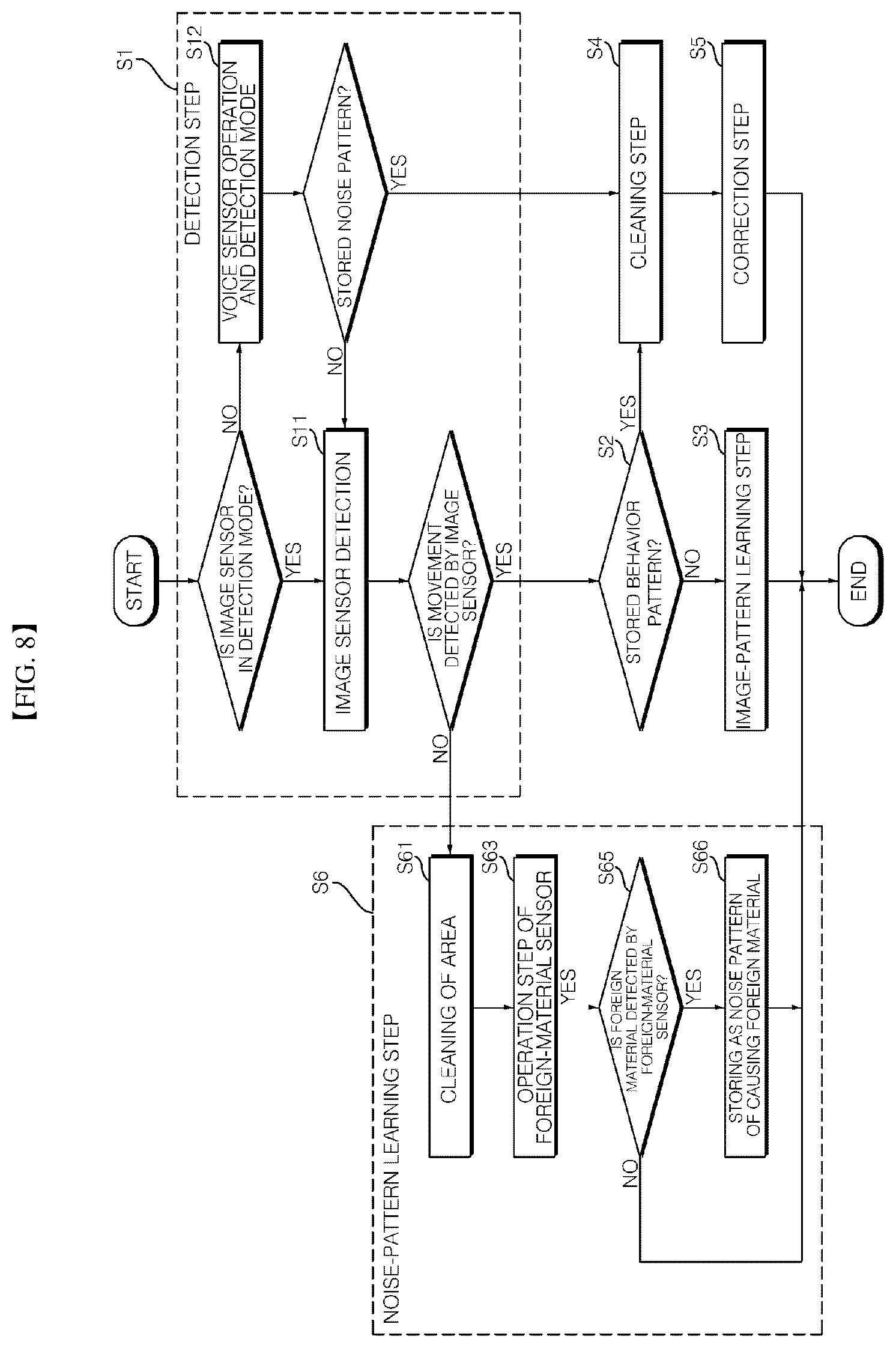 Patent US12342981 Figure 7 – Mobile robot and control method thereof
