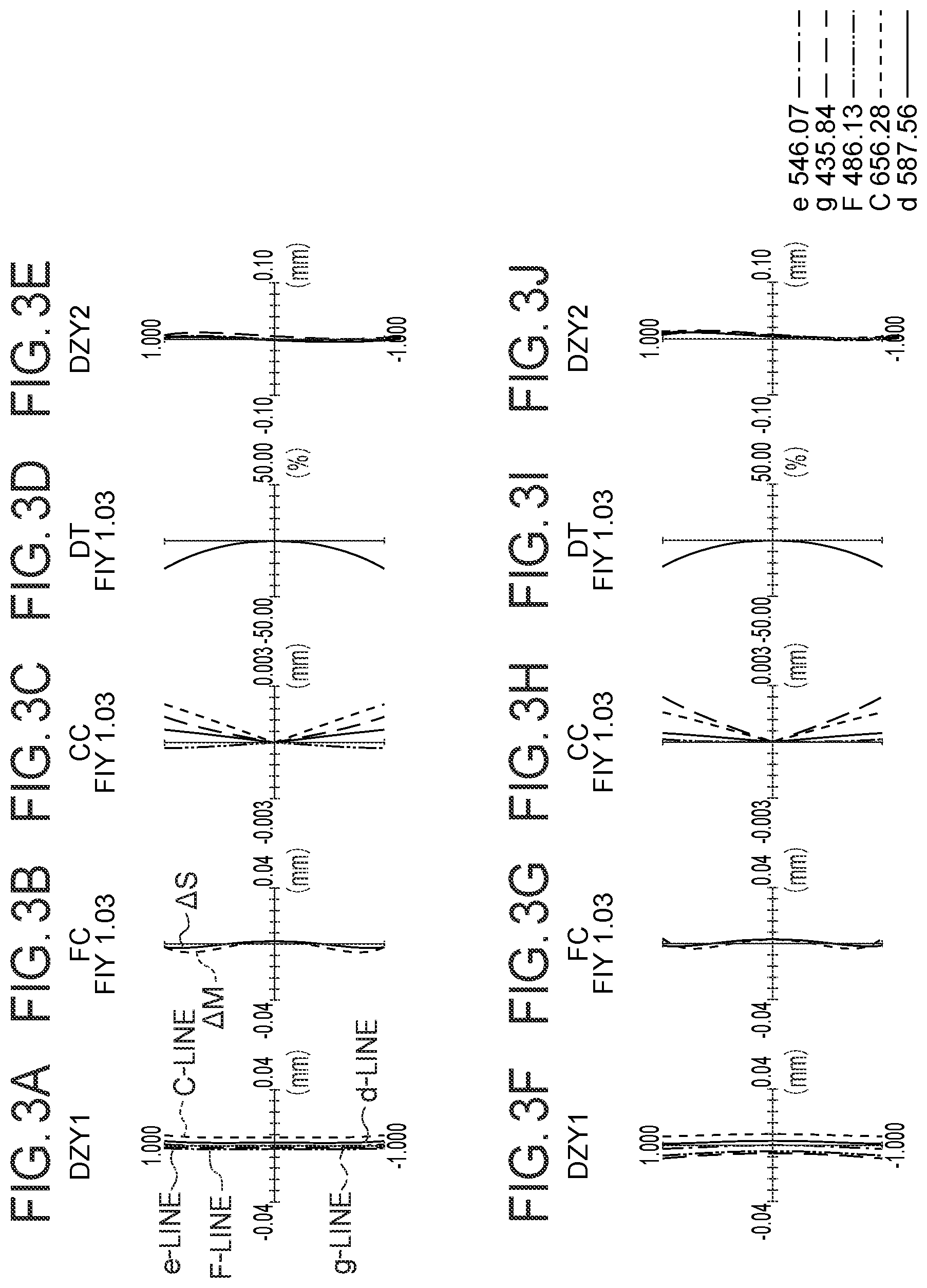Patent US12342984 Figure 3 – Objective optical system, image pickup apparatus, and endoscope